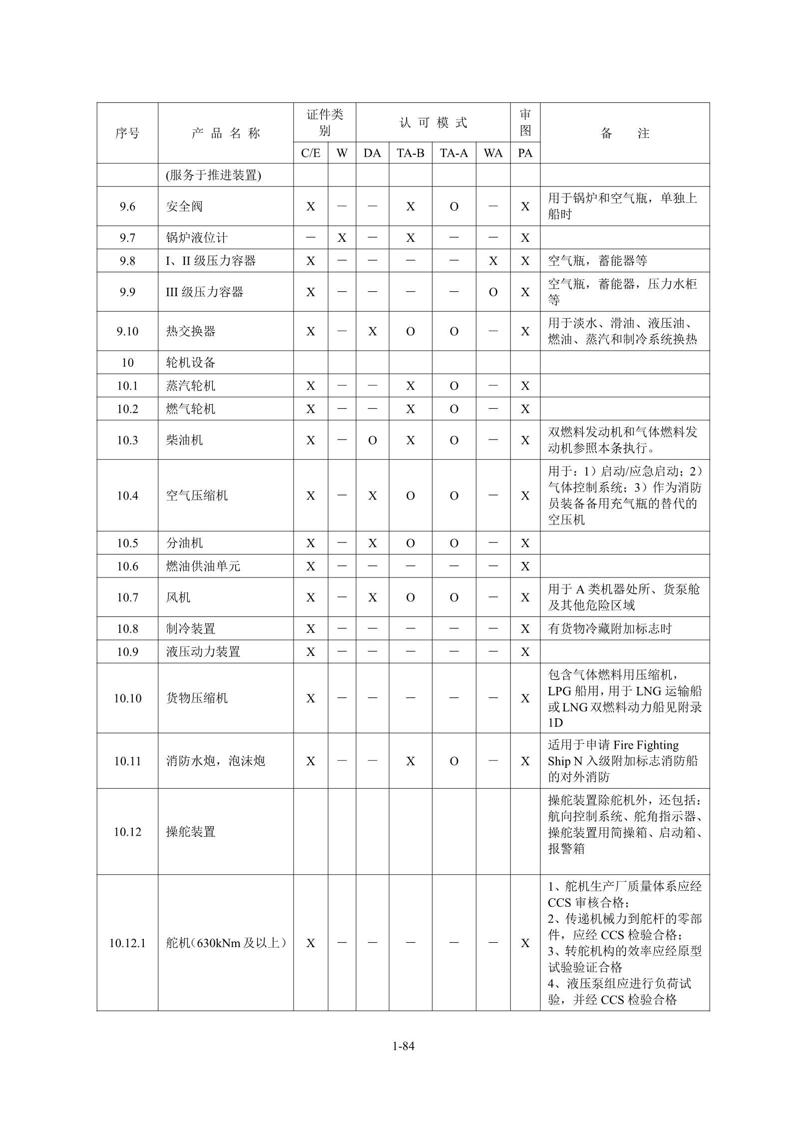 钢质海船入级规范 _90.Png