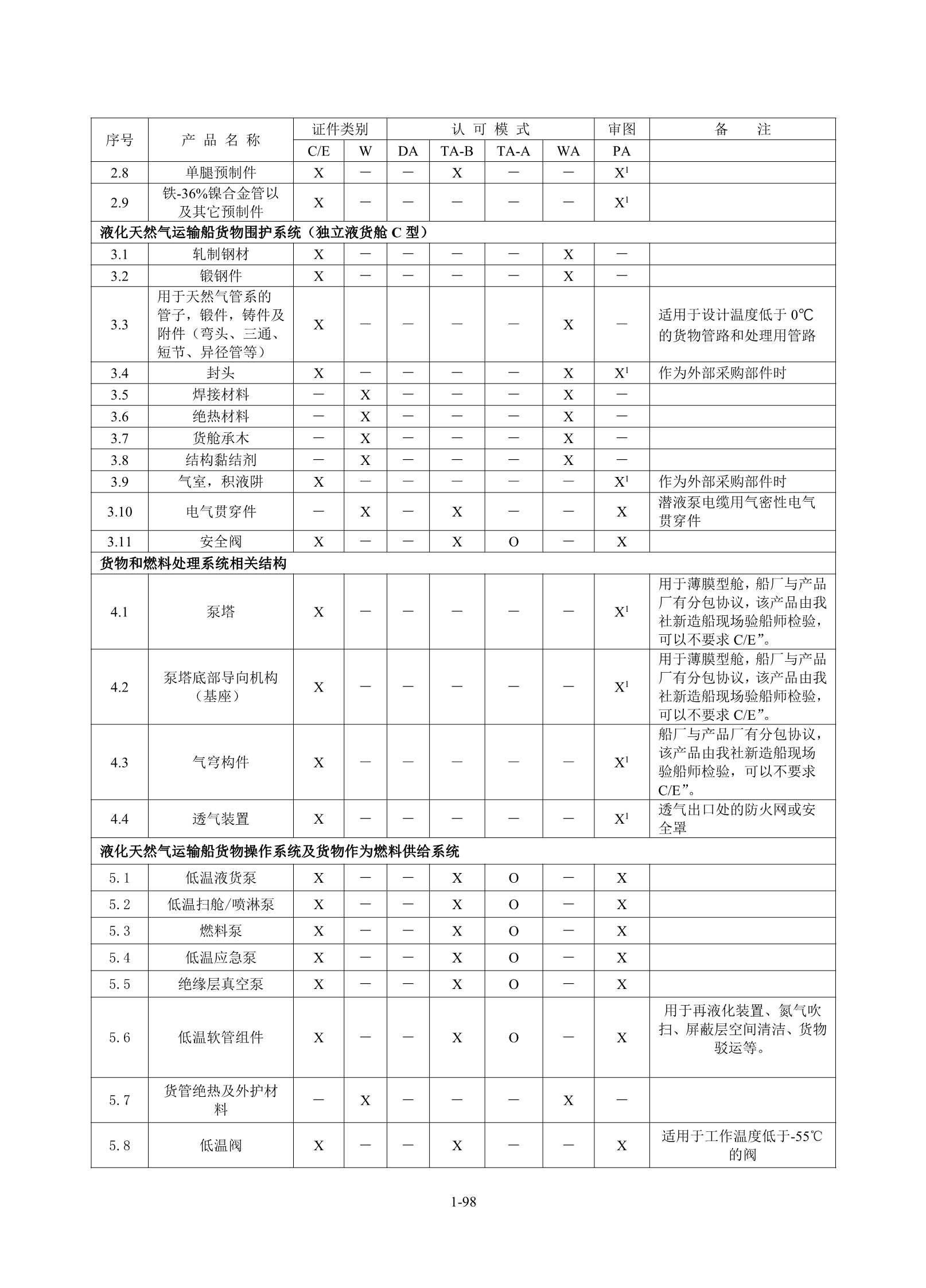 钢质海船入级规范 _104.Png