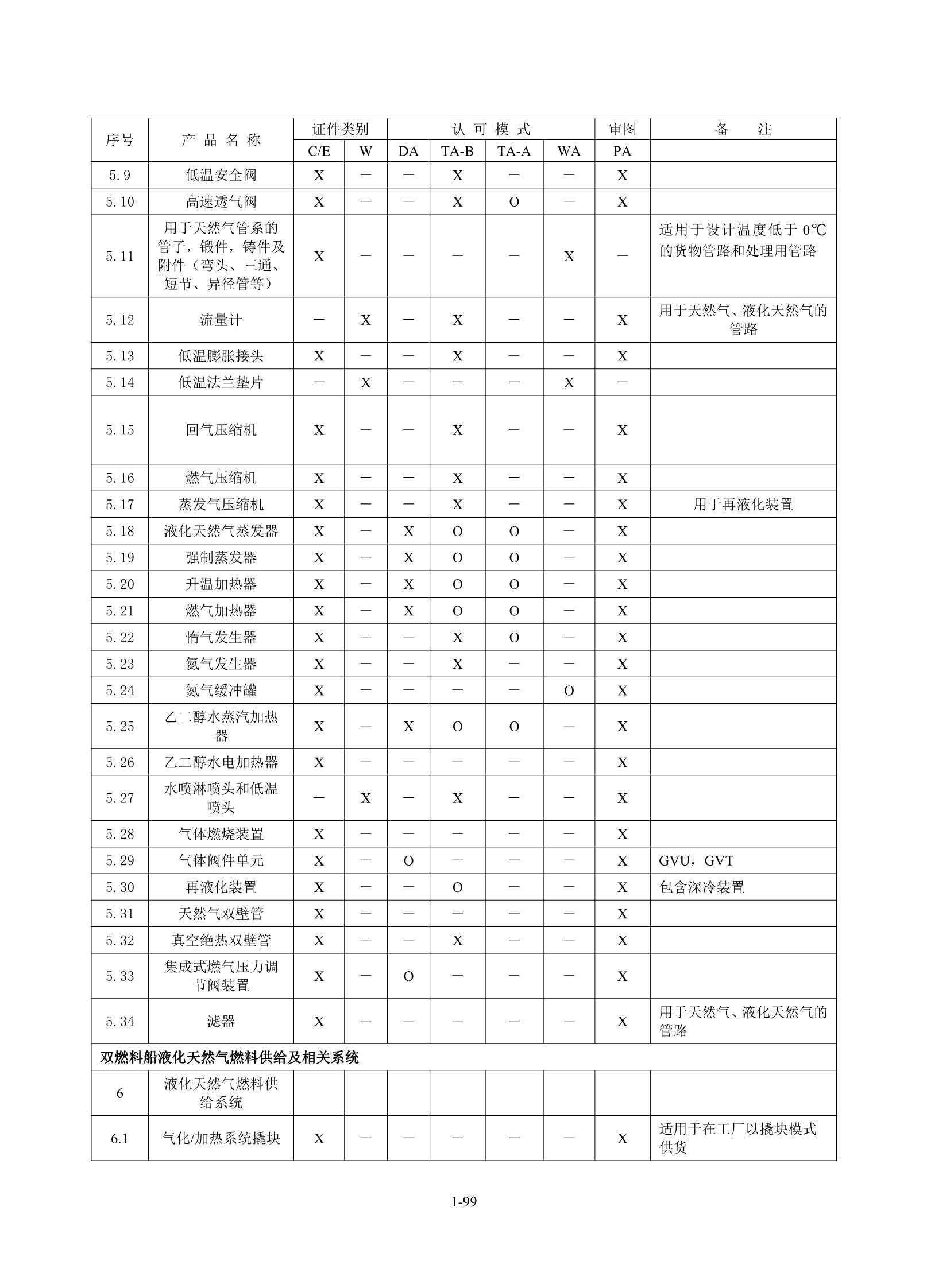 钢质海船入级规范 _105.Png