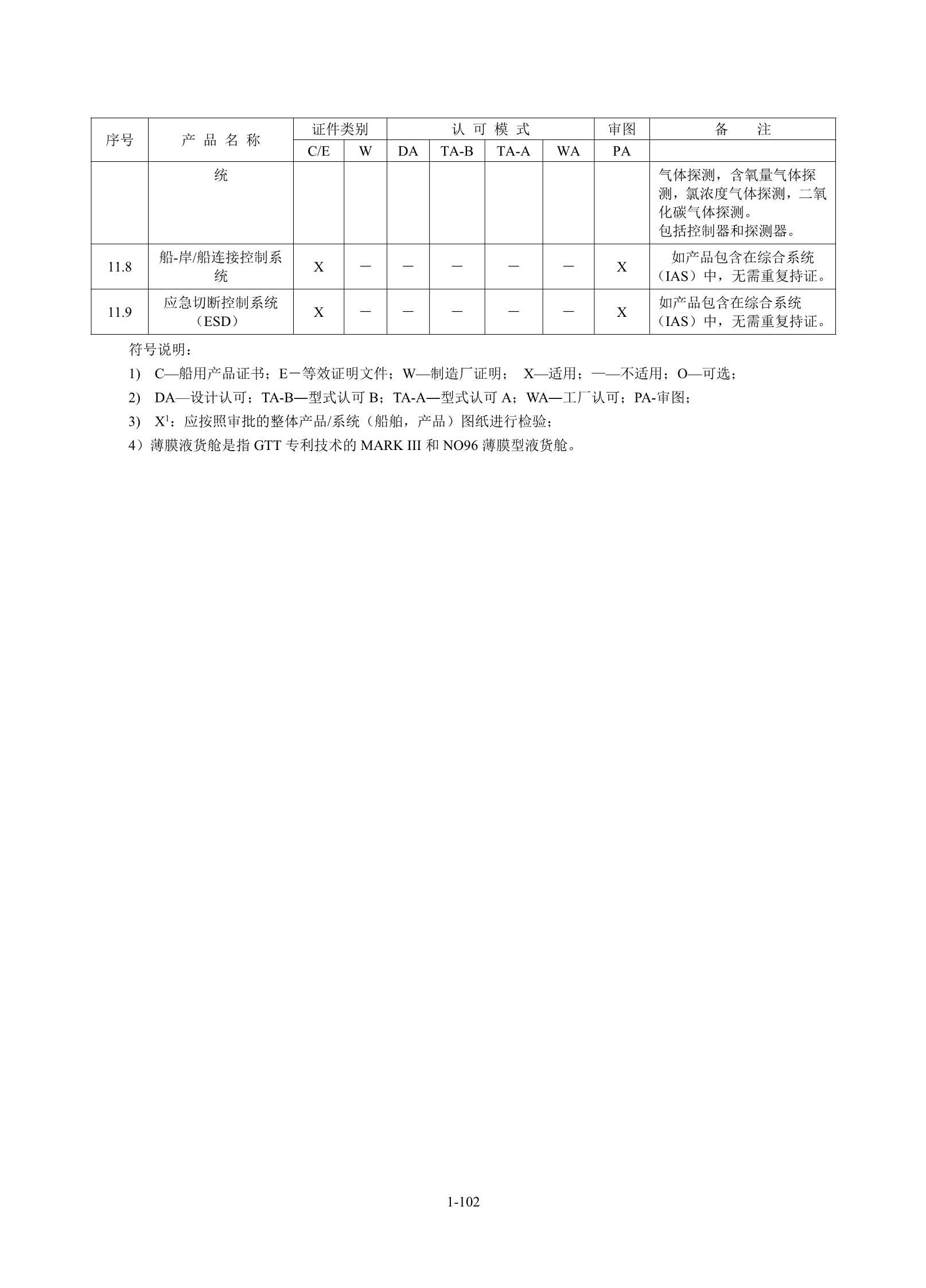 钢质海船入级规范 _108.Png