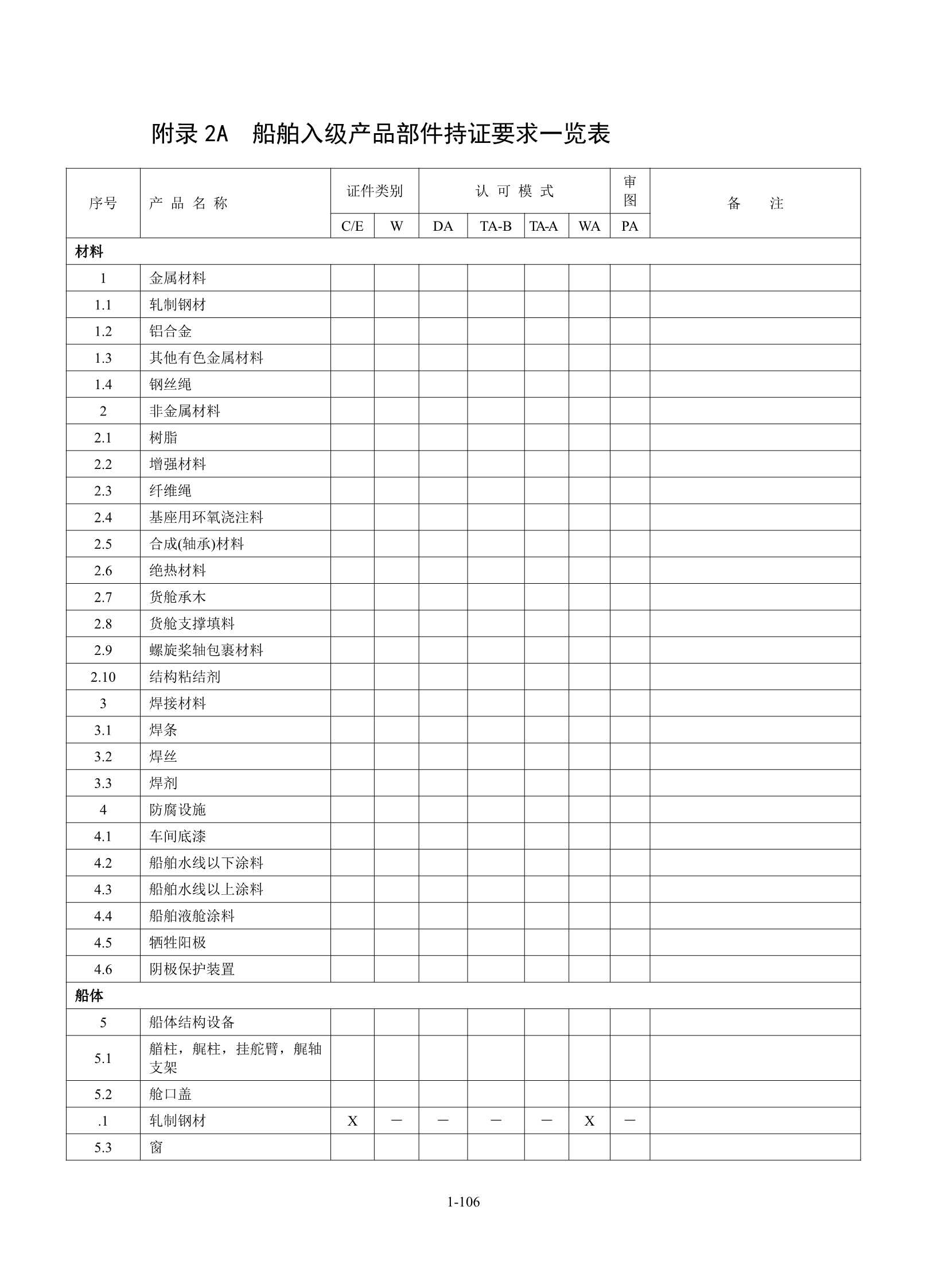 钢质海船入级规范 _112.Png
