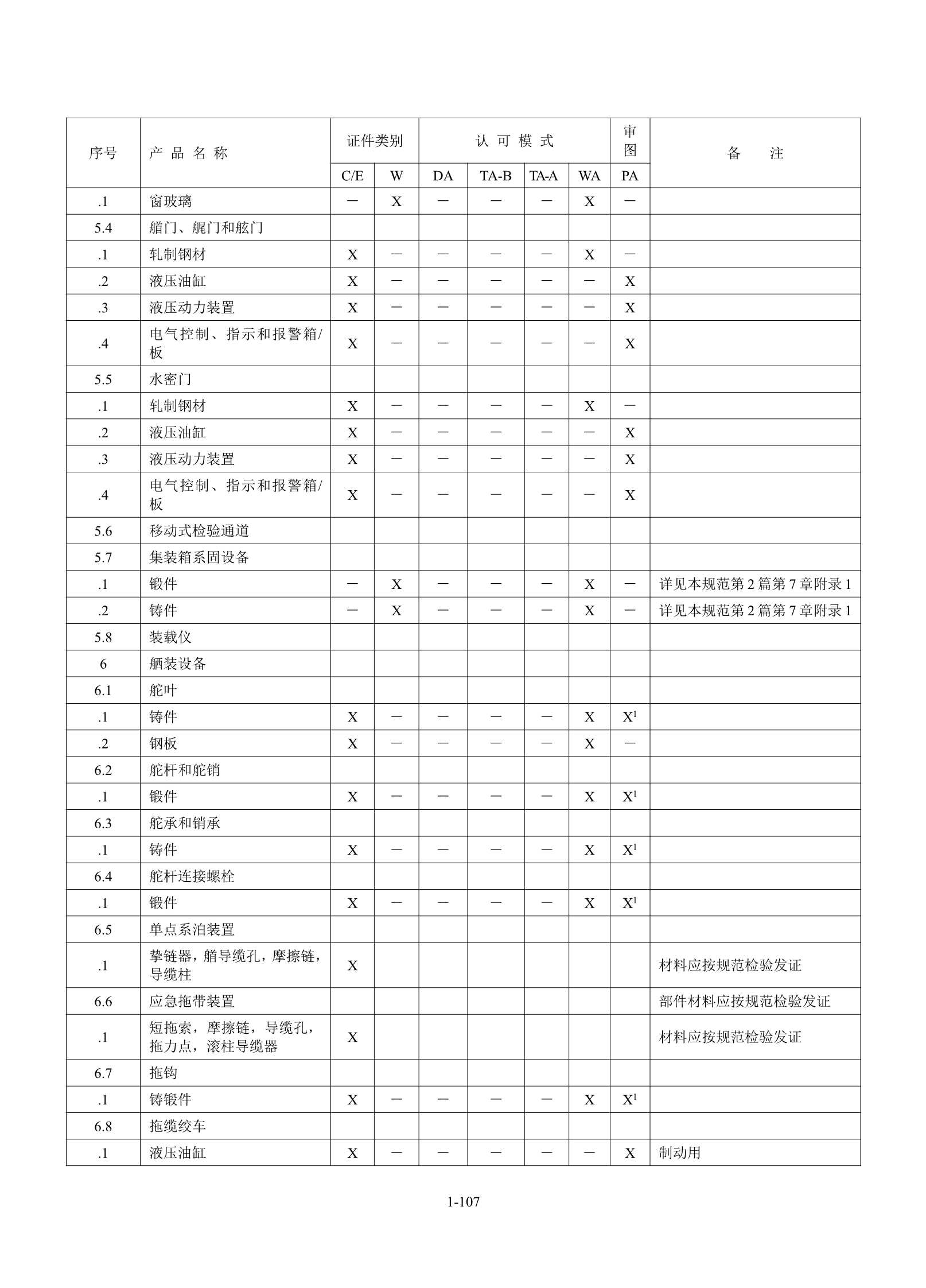 钢质海船入级规范 _113.Png