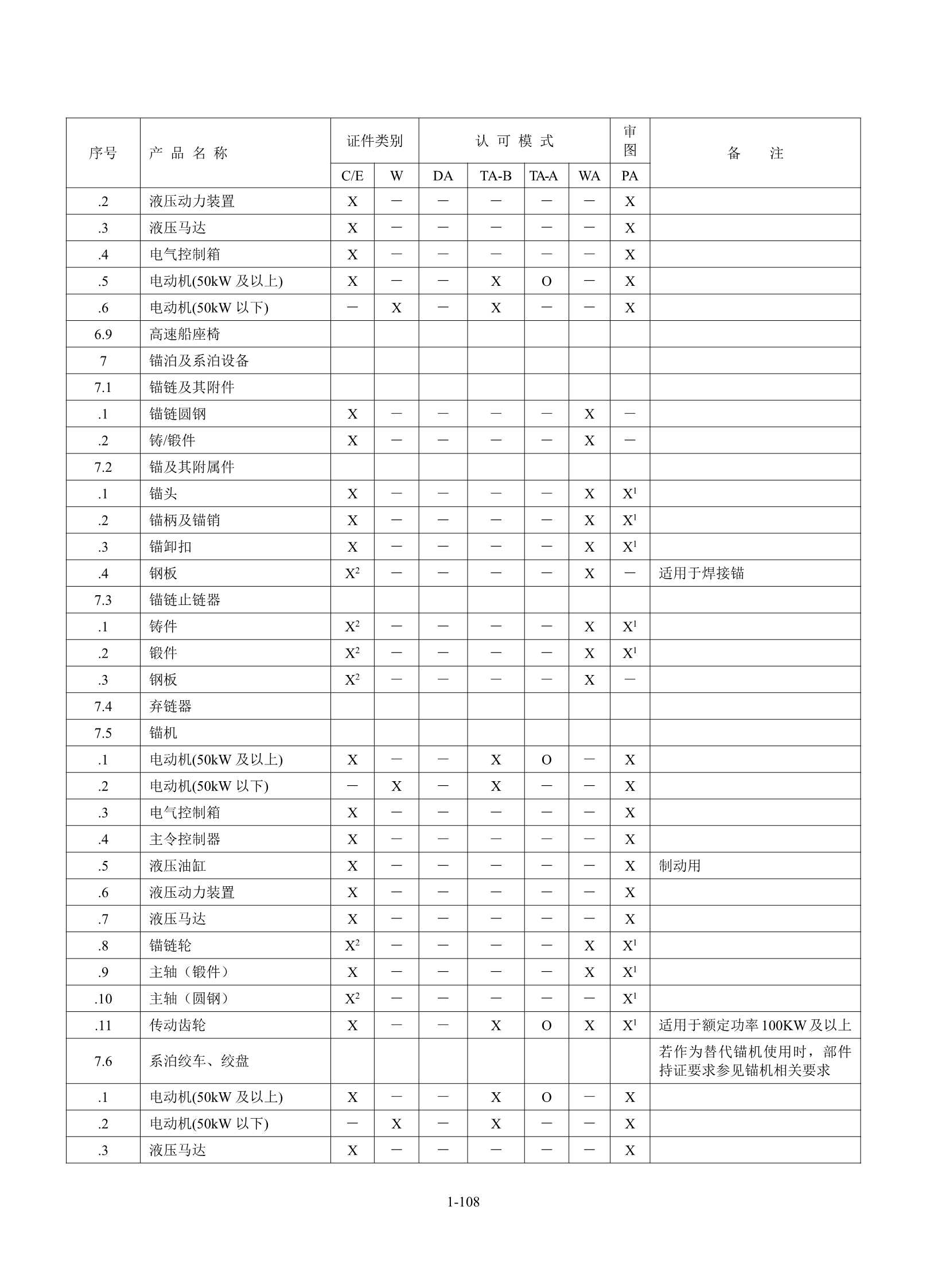 钢质海船入级规范 _114.Png