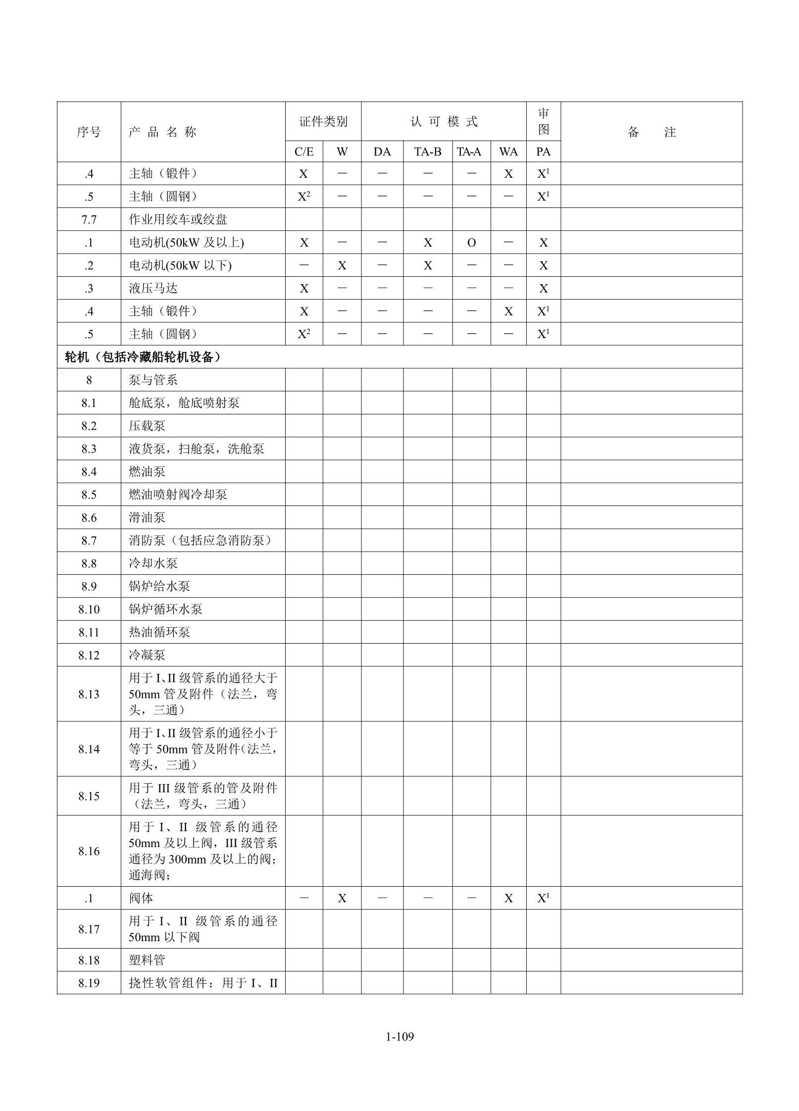 钢质海船入级规范 _115.Png