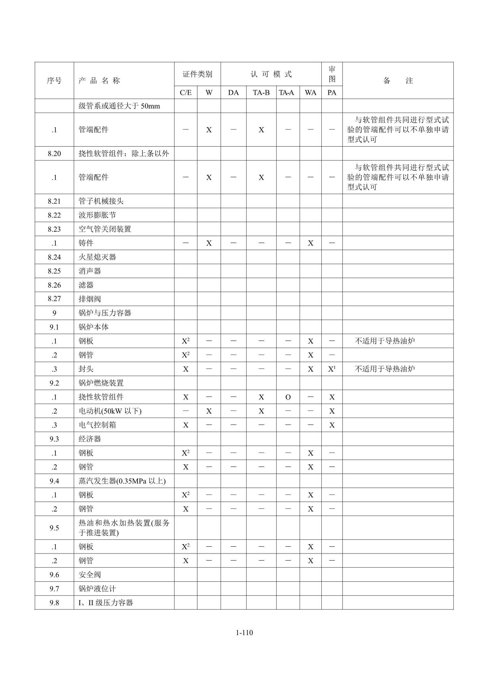 钢质海船入级规范 _116.Png