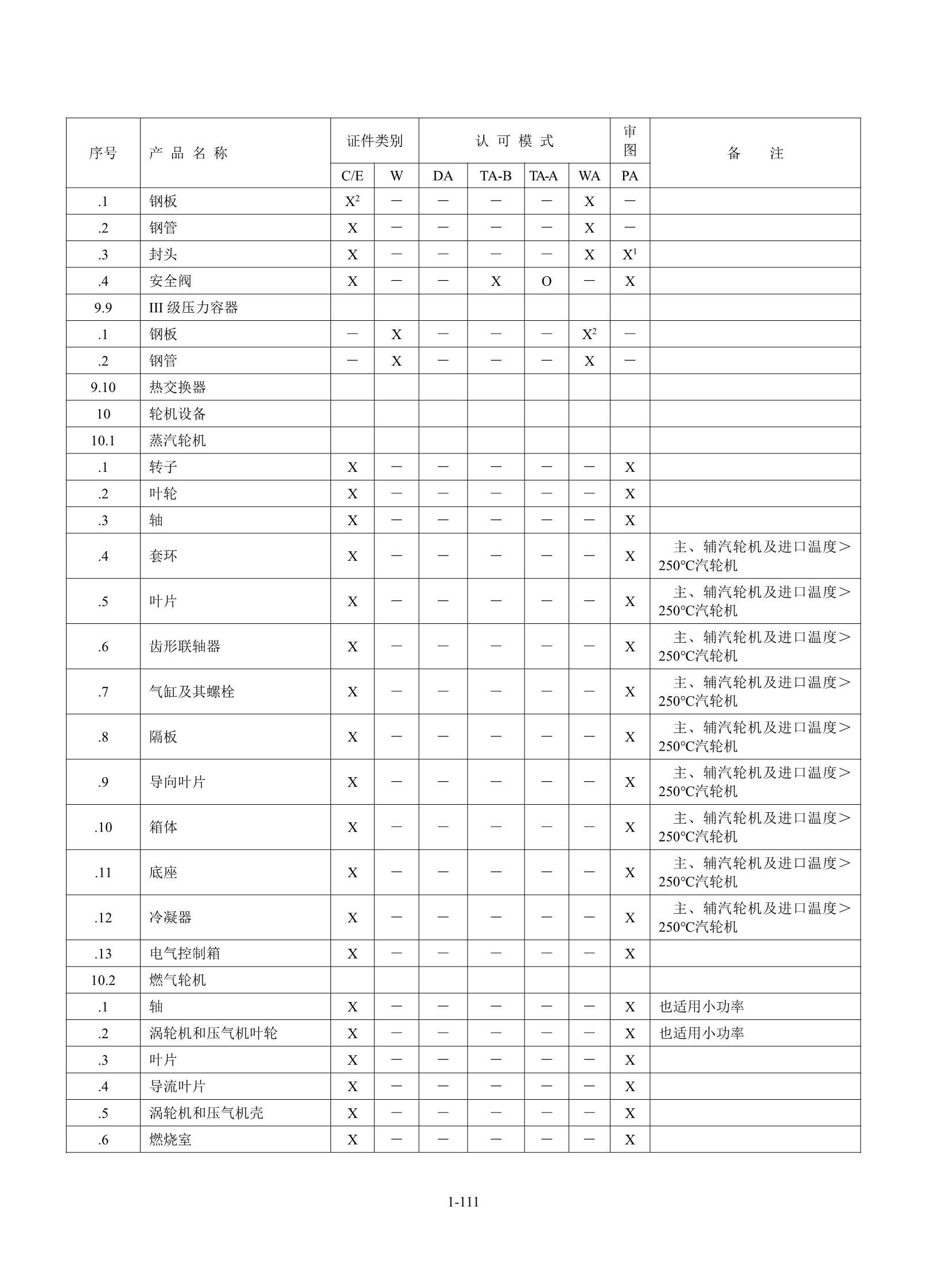 钢质海船入级规范 _117.Png