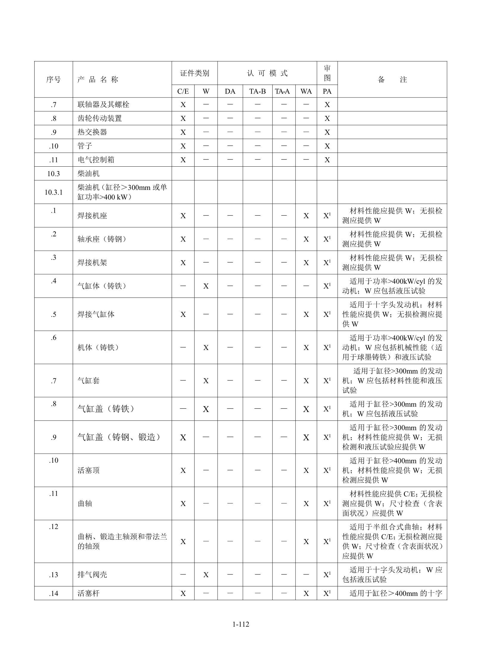 钢质海船入级规范 _118.Png