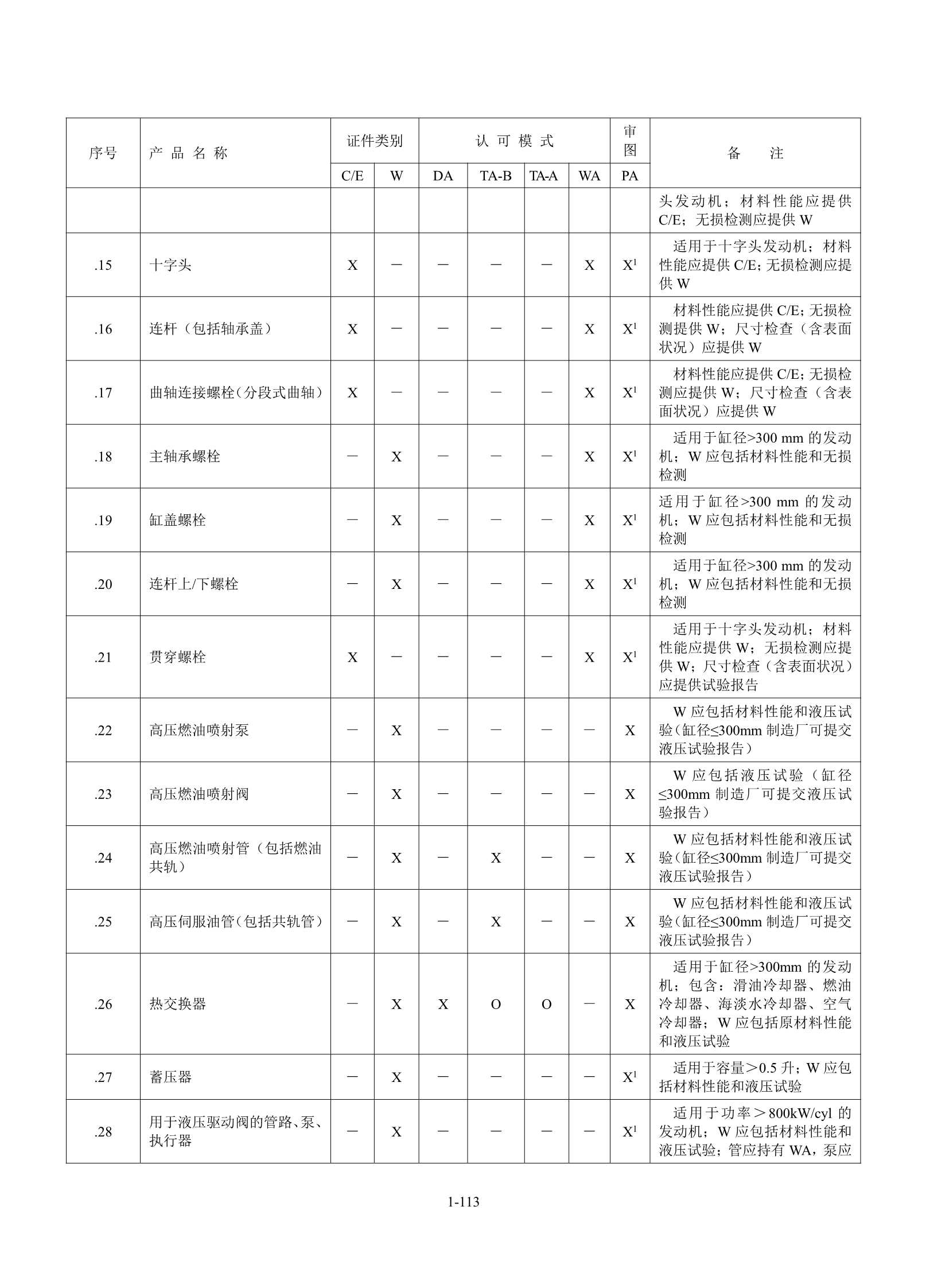钢质海船入级规范 _119.Png