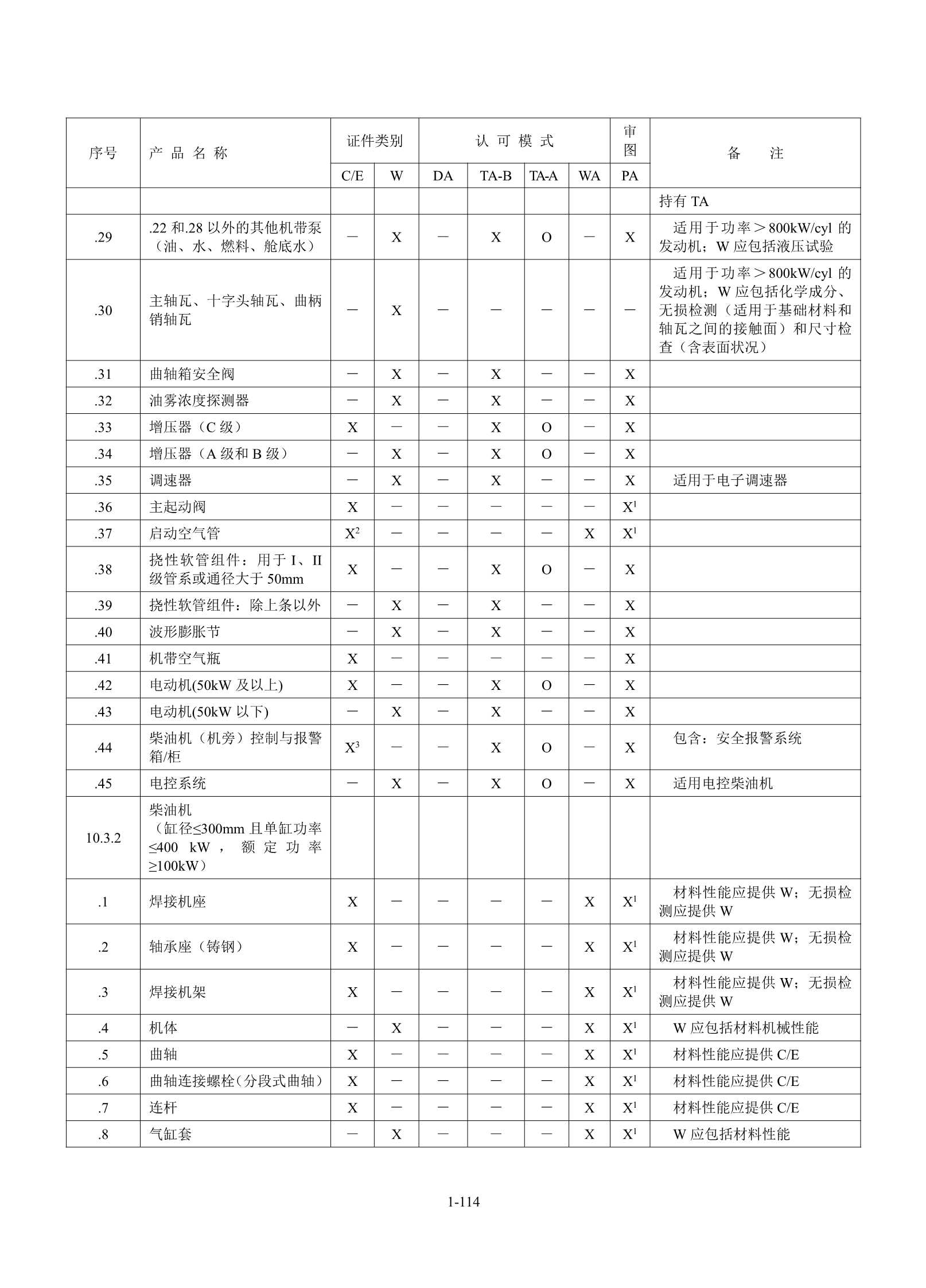 钢质海船入级规范 _120.Png