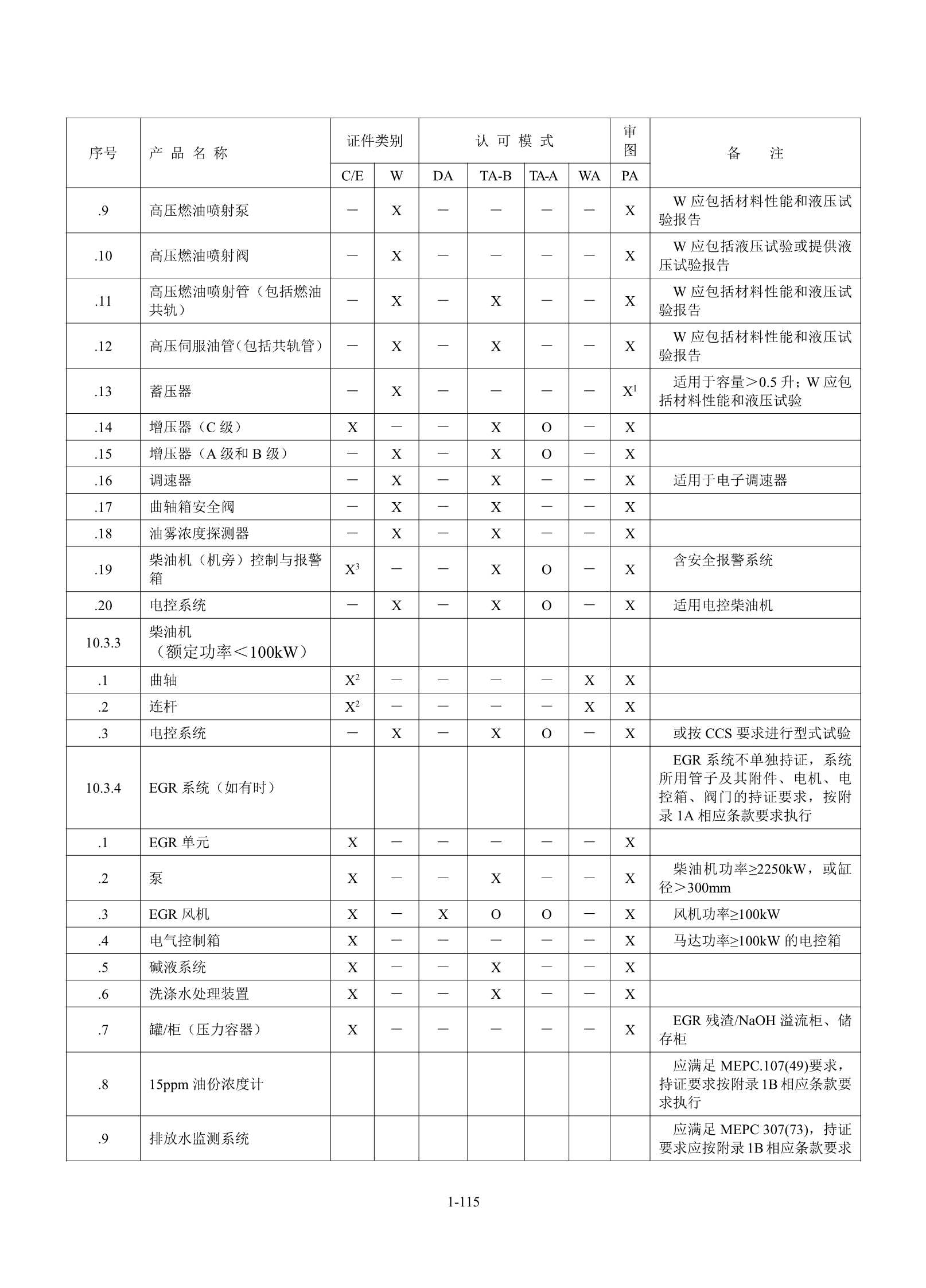 钢质海船入级规范 _121.Png