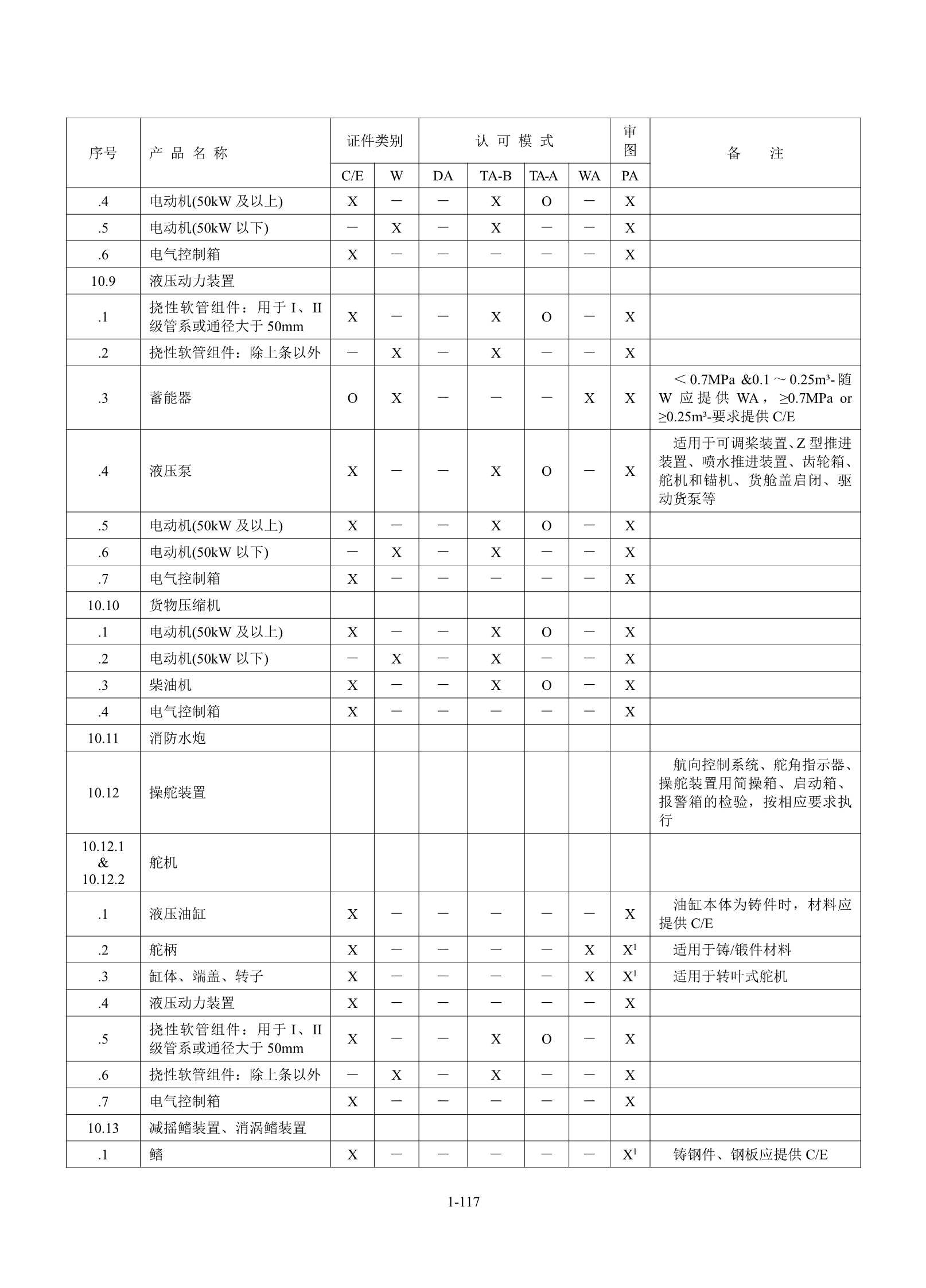 钢质海船入级规范 _123.Png