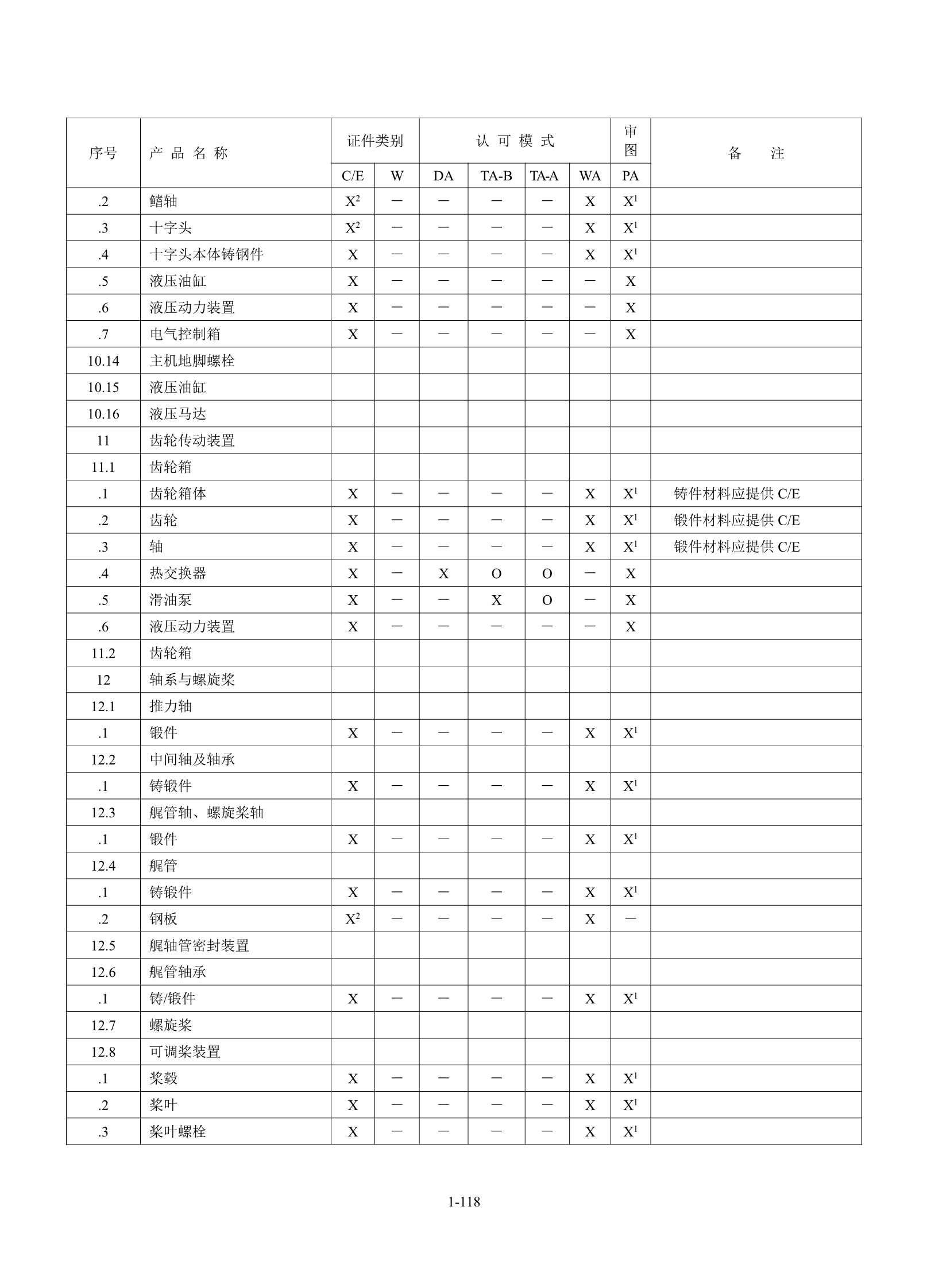 钢质海船入级规范 _124.Png