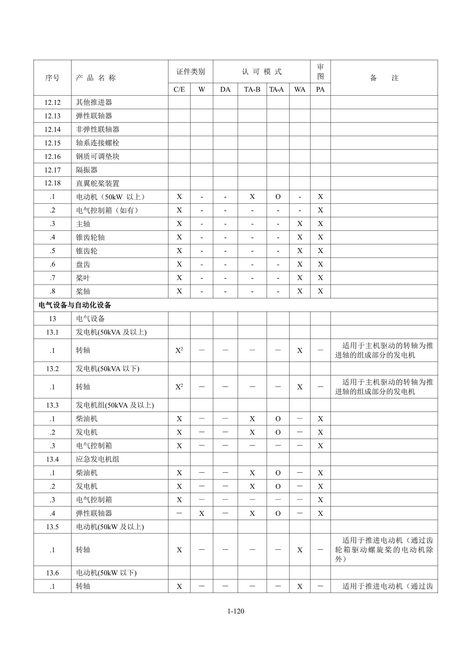 钢质海船入级规范 _126.Png