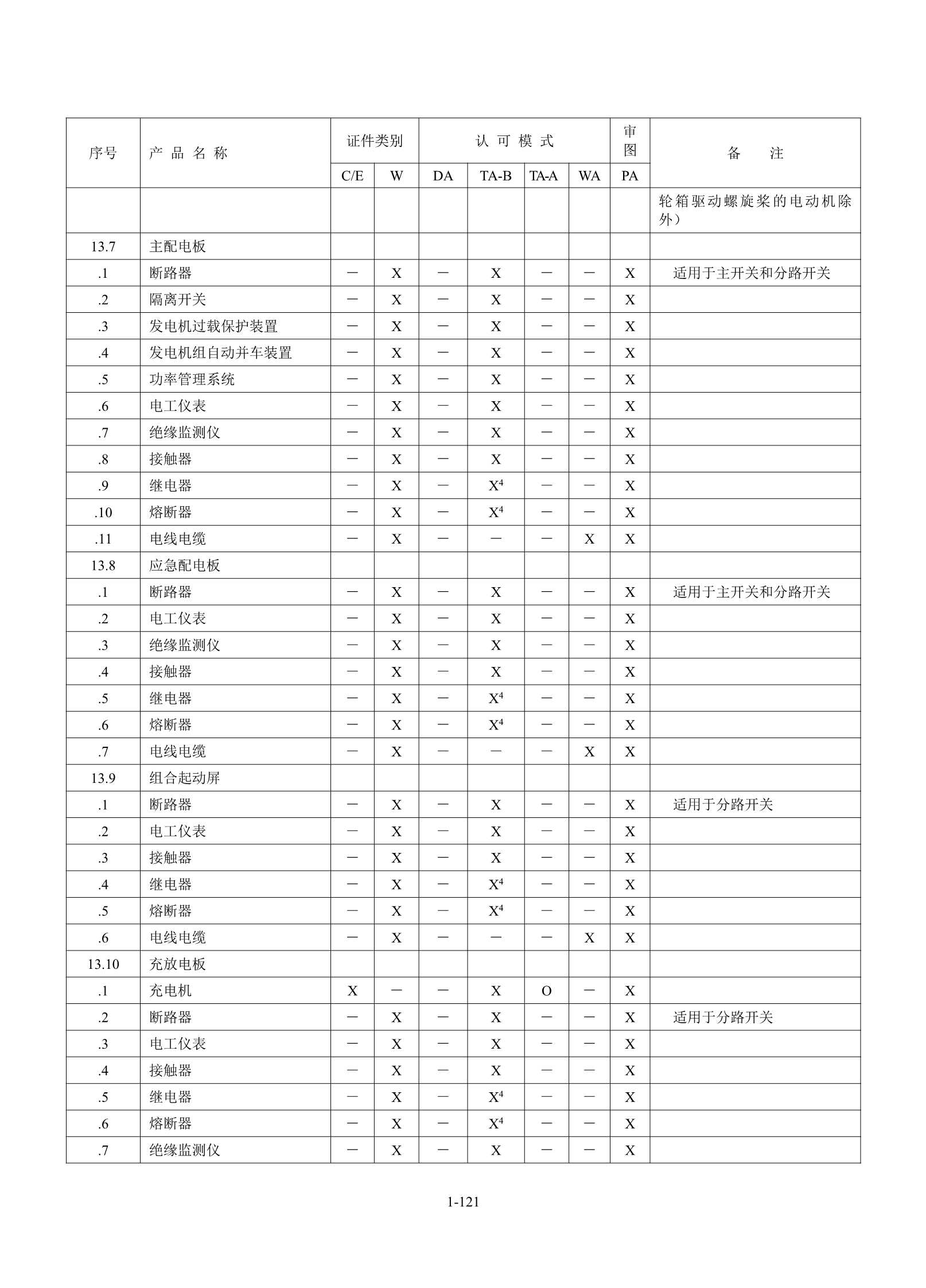 钢质海船入级规范 _127.Png