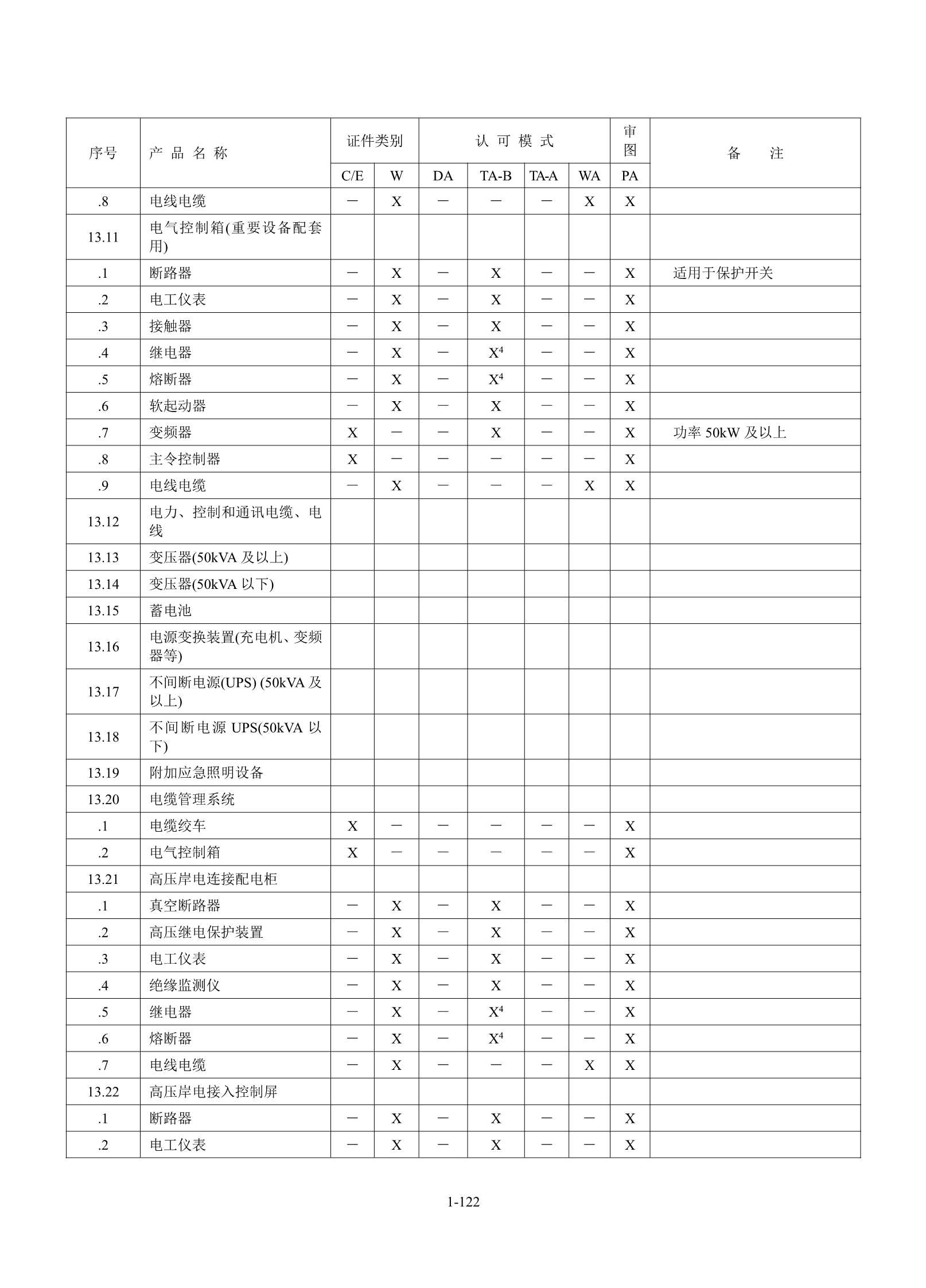 钢质海船入级规范 _128.Png