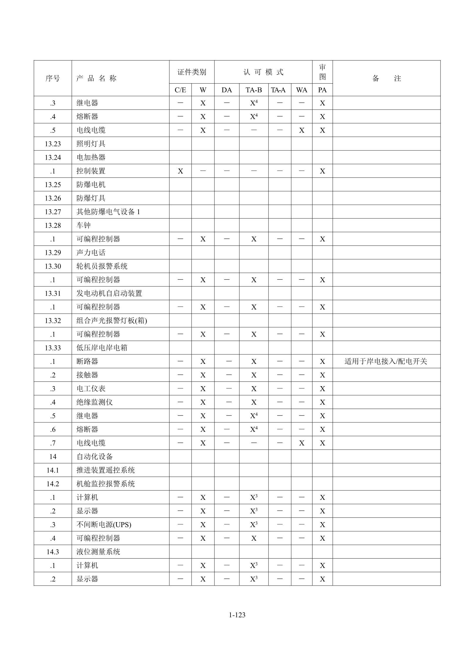钢质海船入级规范 _129.Png