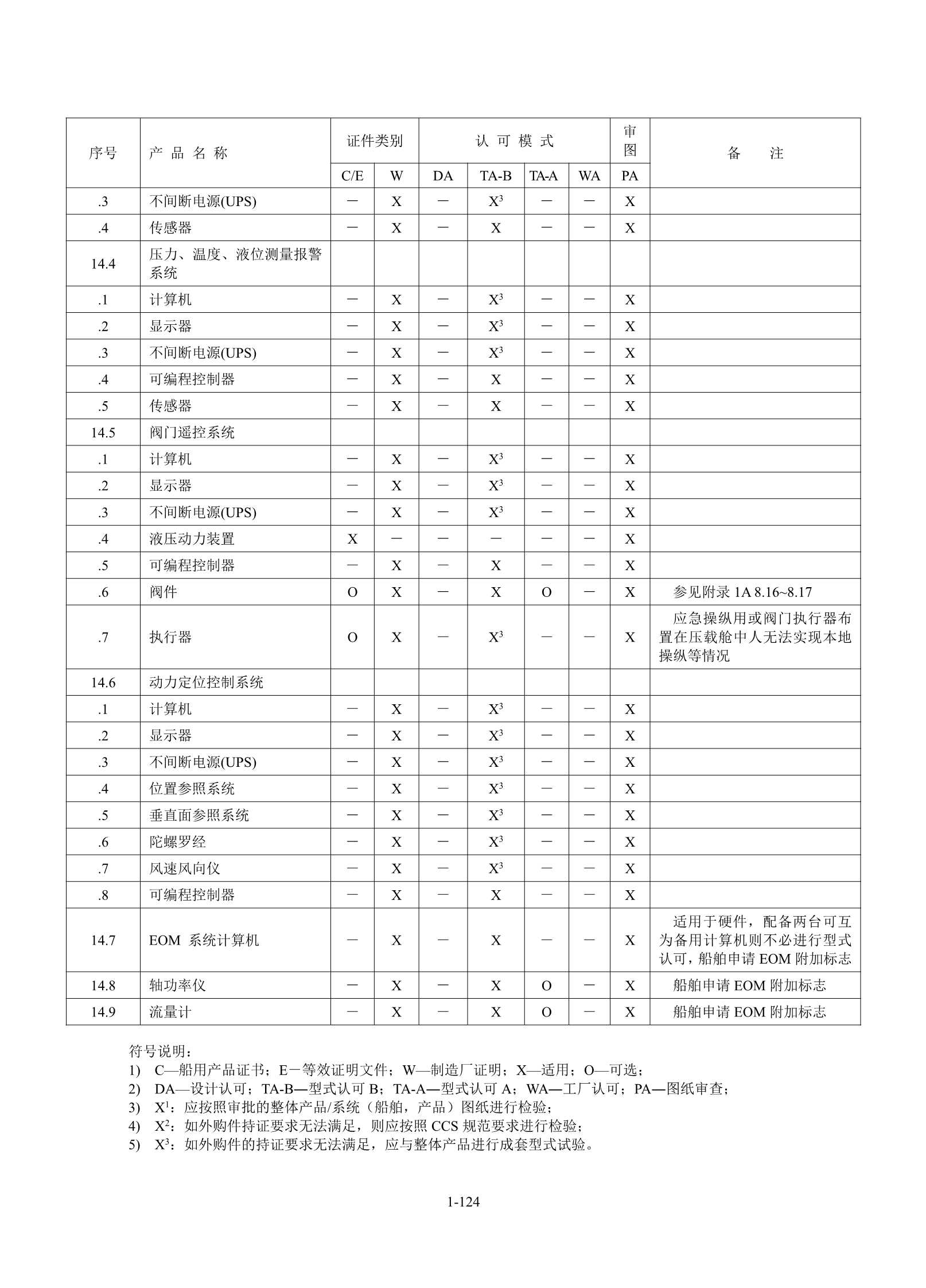 钢质海船入级规范 _130.Png