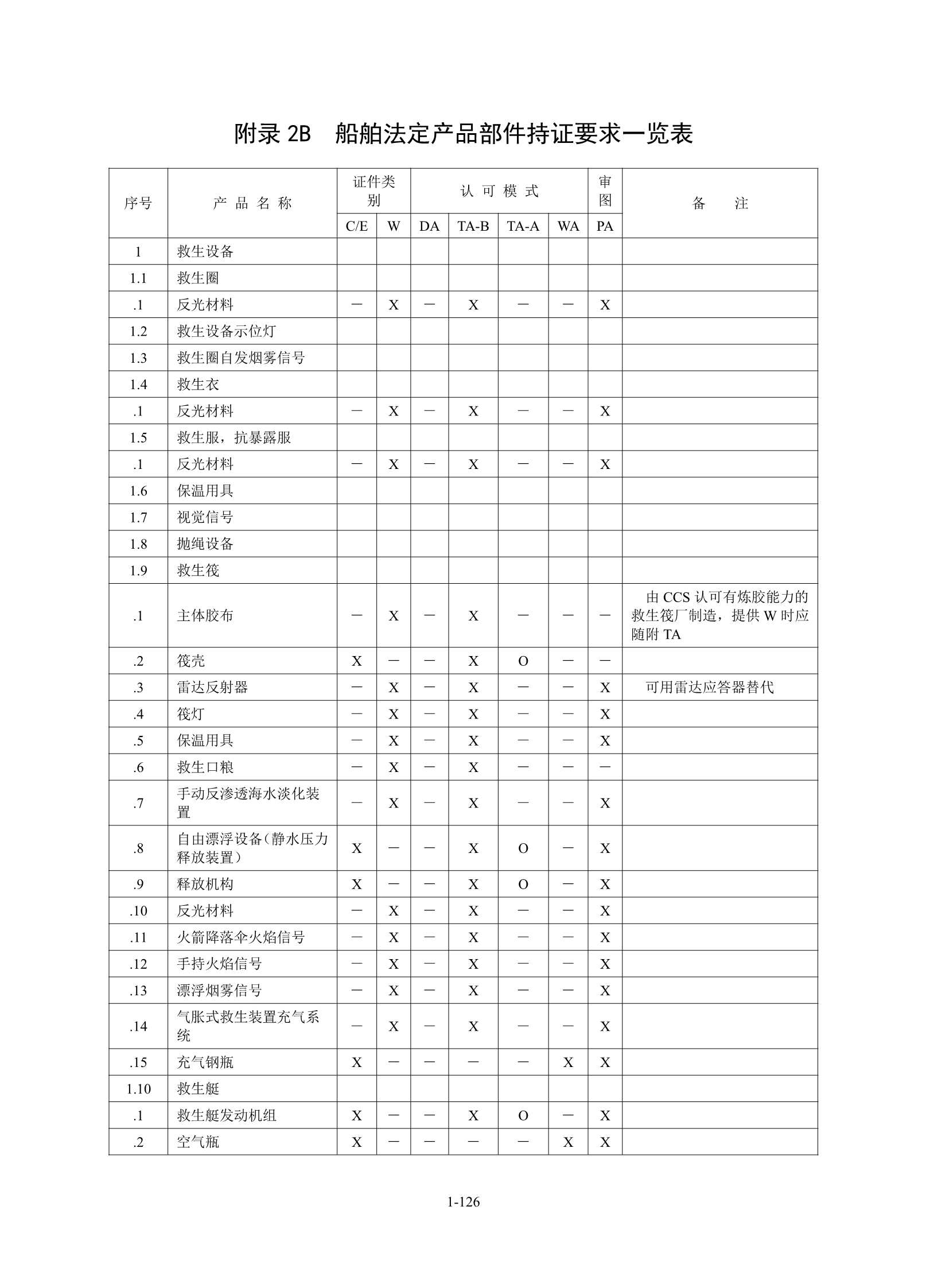 钢质海船入级规范 _132.Png