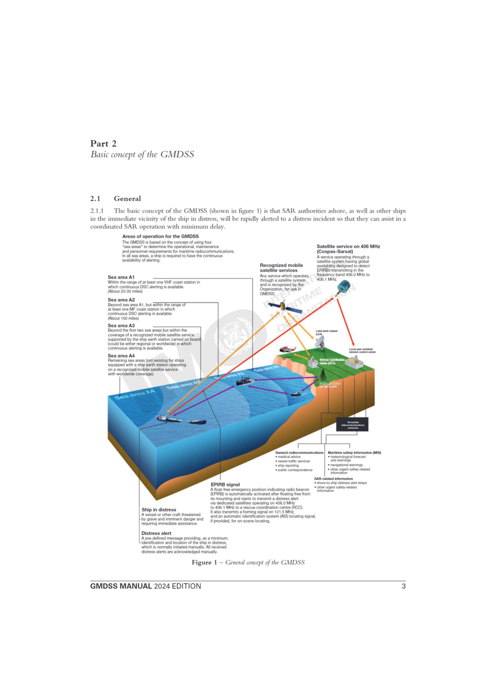 IMO - GMDSS Manual, 2024 Edi_12.Png