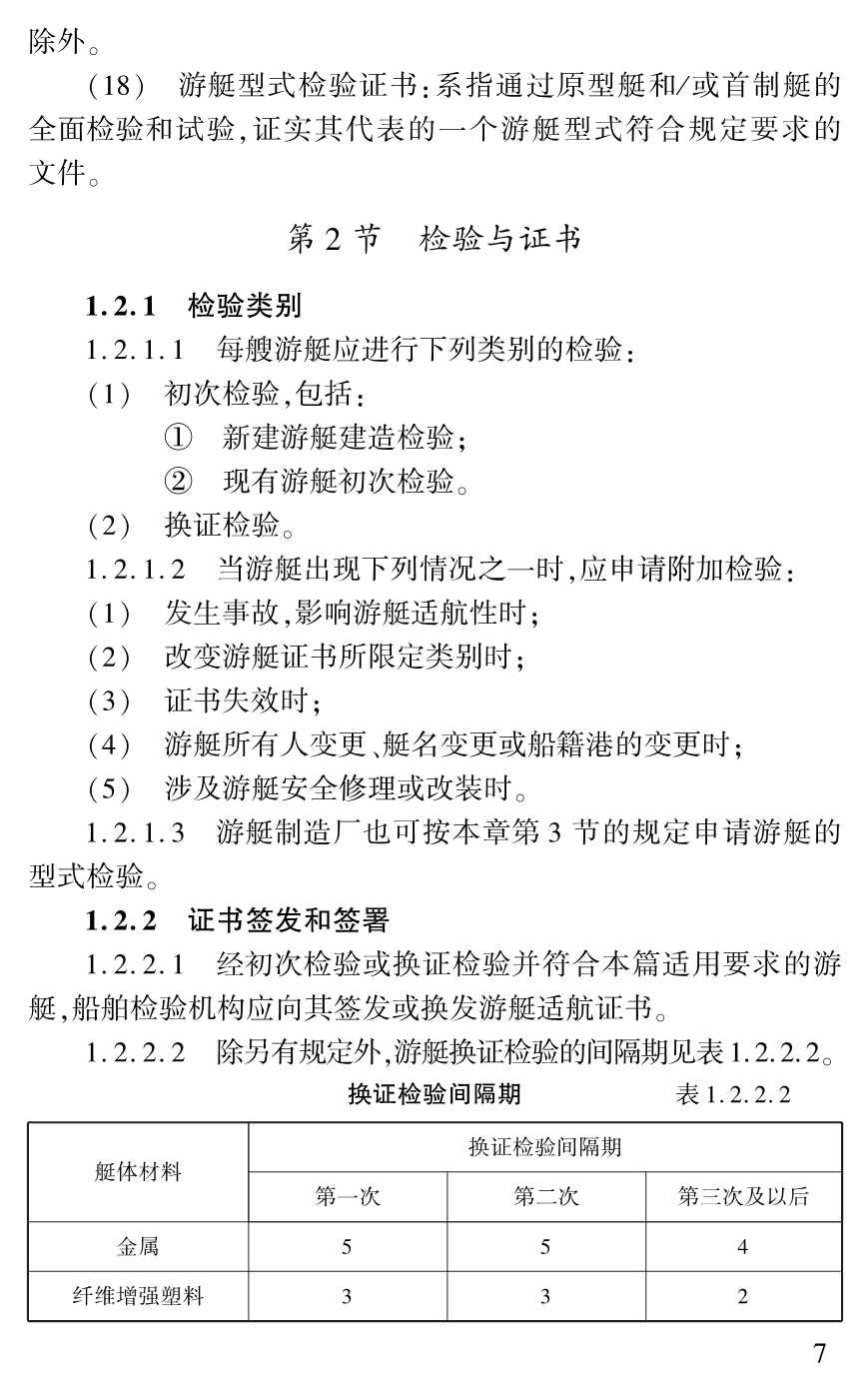 游艇法定检验暂行规定（2_10.Png