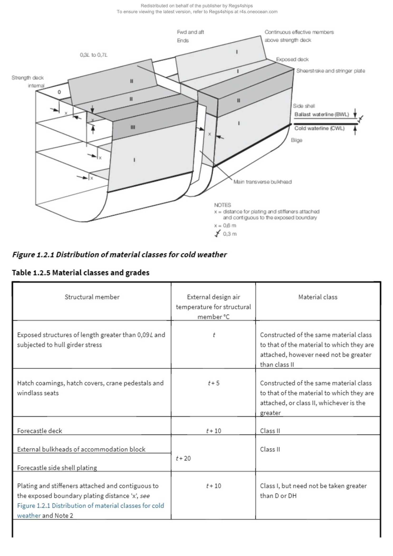 LR-RU-021 Rules for the Winterisation of Ships (2_10.Png