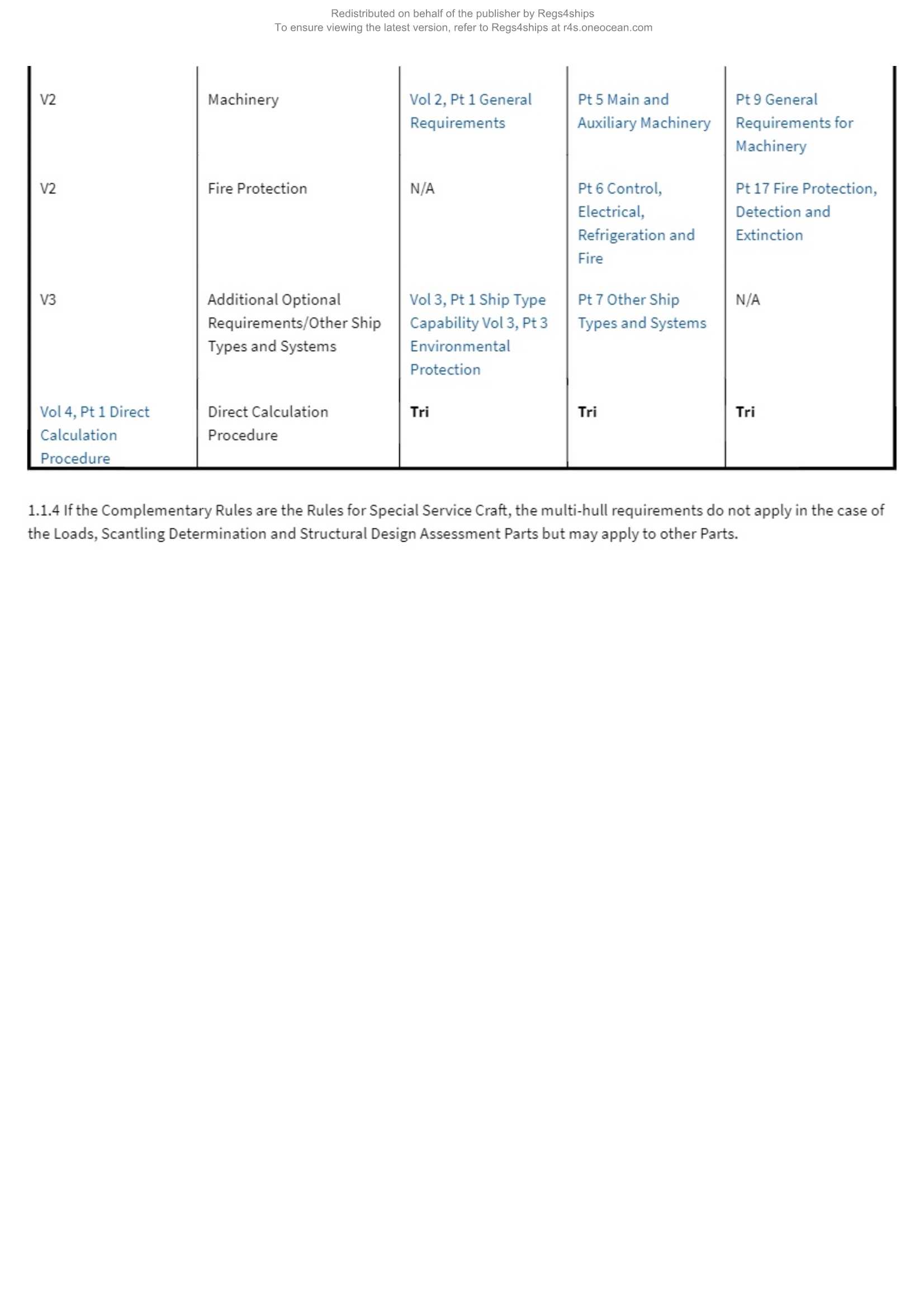 LR-RU-014 Rules for the Classification of Trimarans (2024) 三体船舶的入级规范_2.Png