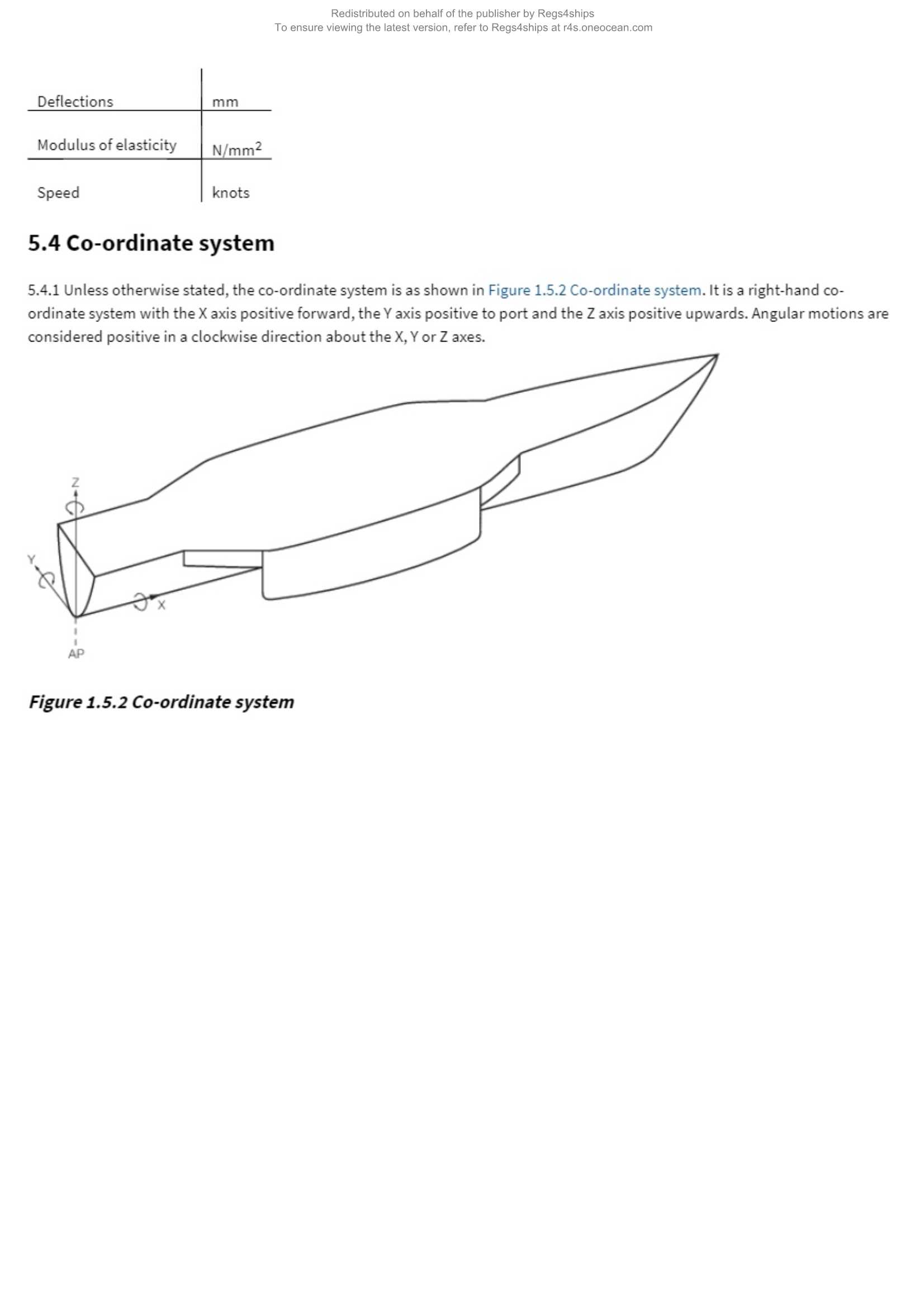 LR-RU-014 Rules for the Classification of Trimarans (2024) 三体船舶的入级规范_10.Png