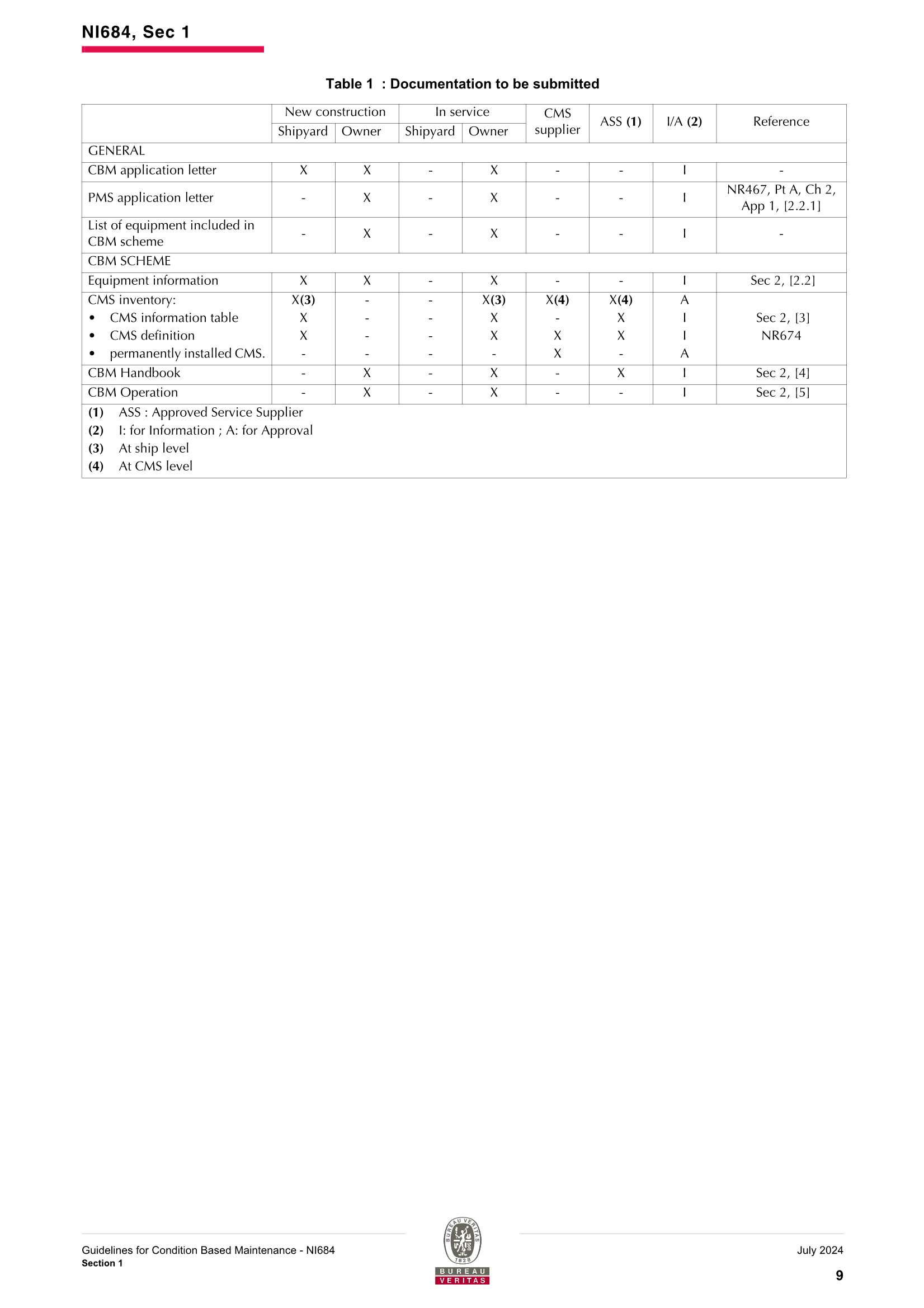 NI684 Guidelines for Condition Based Maintenance (2024-07) 状态的基础_11.Png