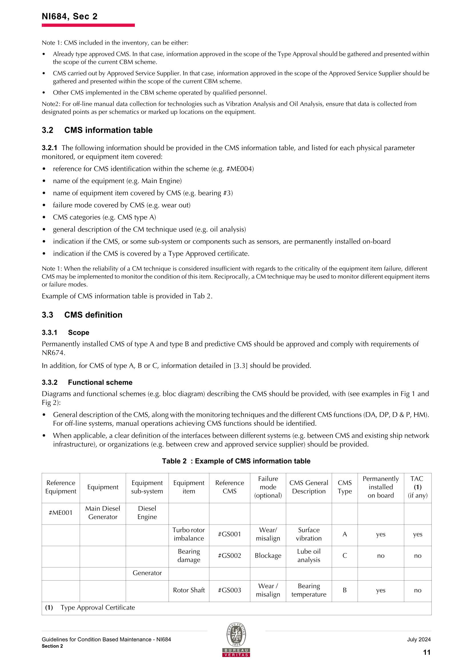 NI684 Guidelines for Condition Based Maintenance (2024-07) 状态的基础_13.Png