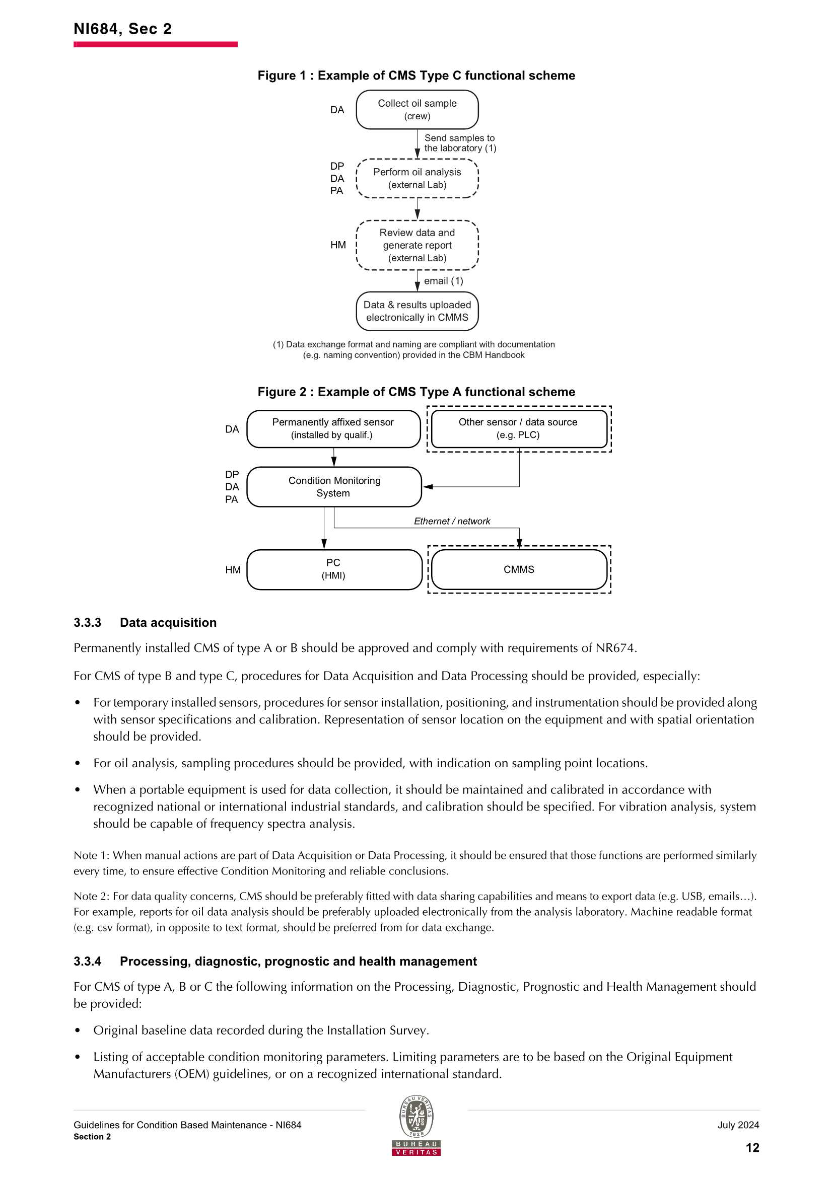 NI684 Guidelines for Condition Based Maintenance (2024-07) 状态的基础_14.Png