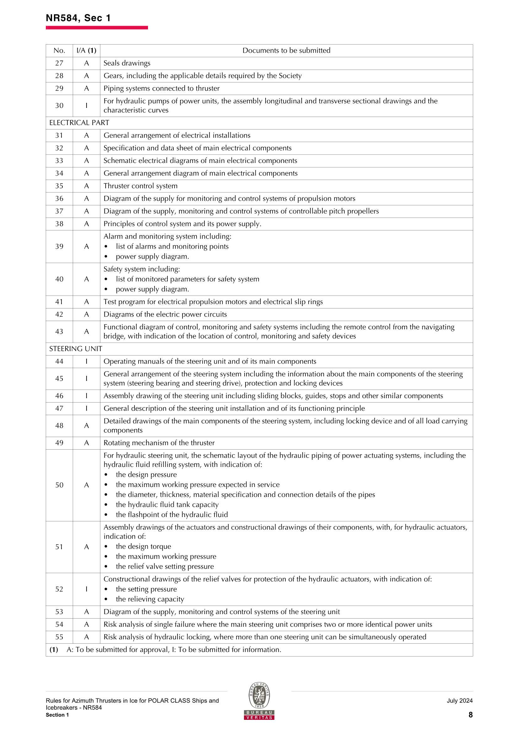 NR584 Rules for Azimuth Thrusters in Ice for Polar Class Ships and Icebreakers (2024-07) 极地船舶和破冰船的方位推进_10.Png