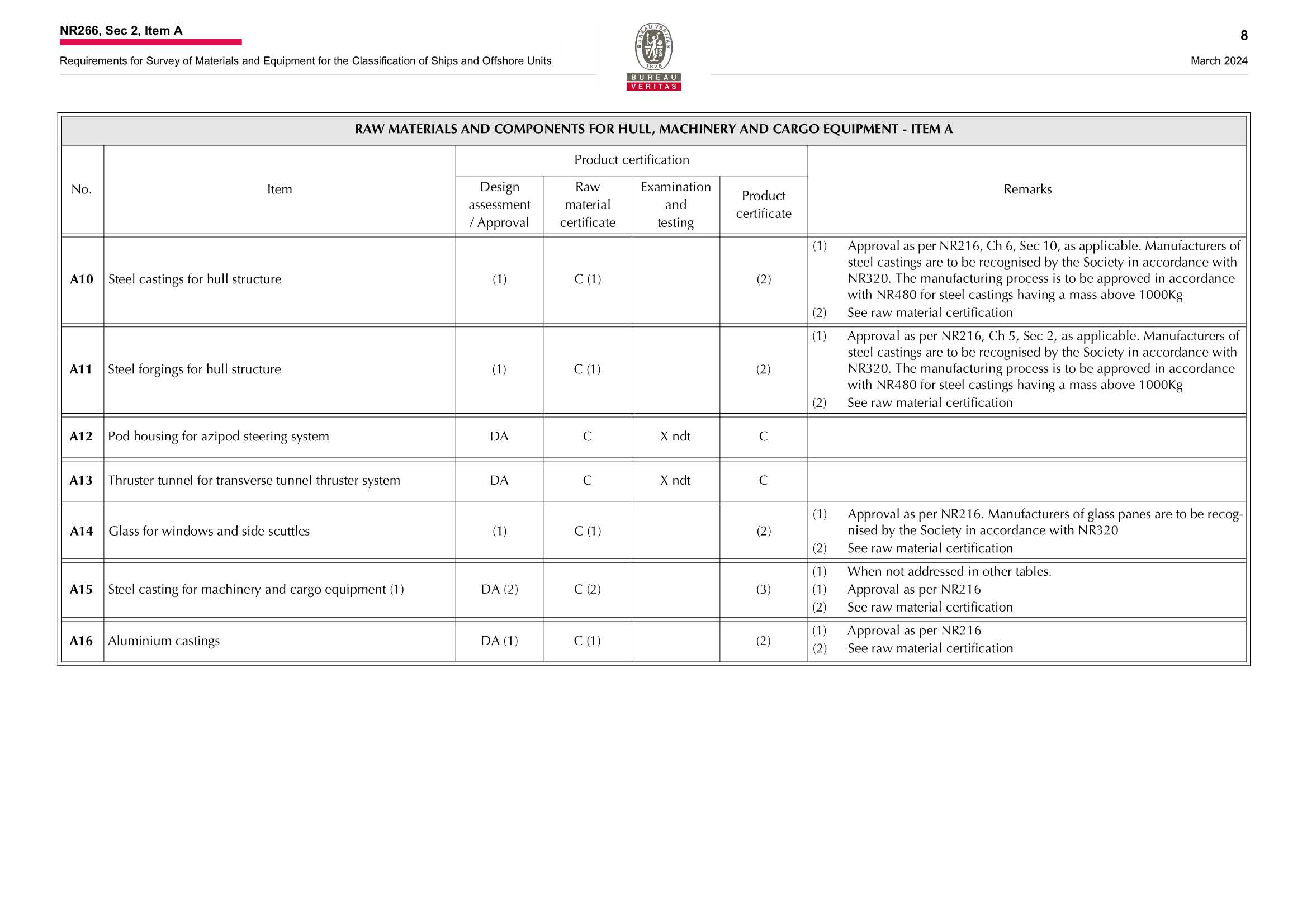 NR266 Requirements for Survey of Materials and Equipment for the Classification of Ships and Offshore Units (2024-03) 船舶和海上装置材料和设备的_10.Png