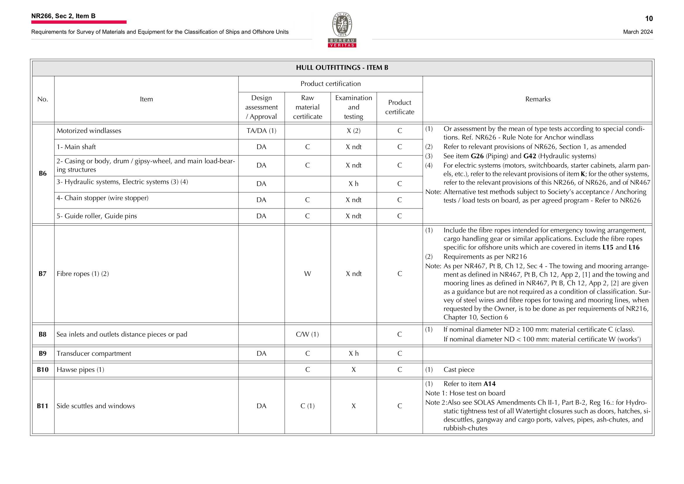 NR266 Requirements for Survey of Materials and Equipment for the Classification of Ships and Offshore Units (2024-03) 船舶和海上装置材料和设备的_12.Png