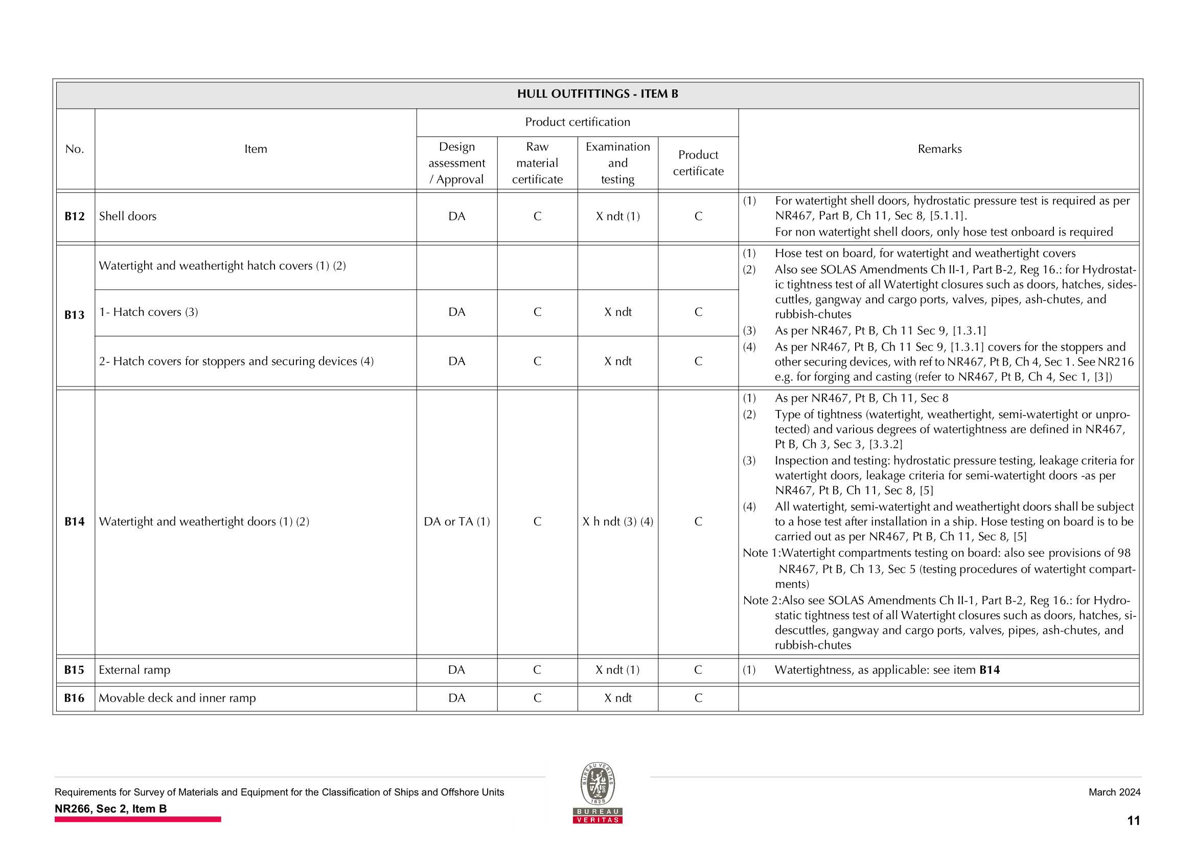 NR266 Requirements for Survey of Materials and Equipment for the Classification of Ships and Offshore Units (2024-03) 船舶和海上装置材料和设备的_13.Png
