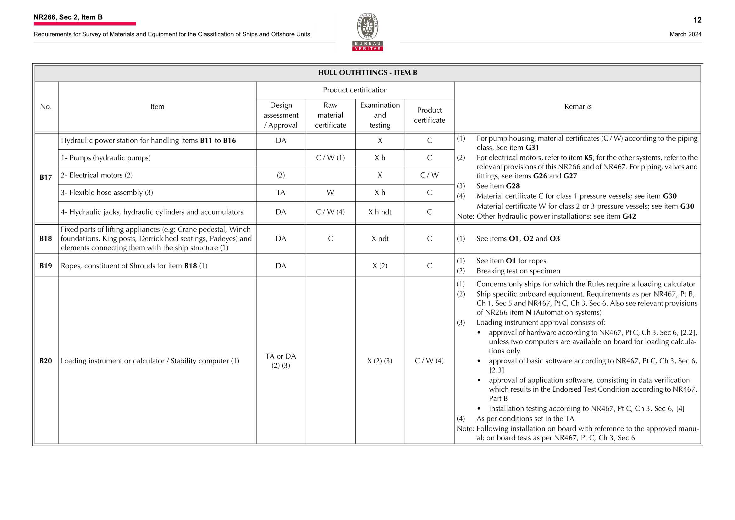 NR266 Requirements for Survey of Materials and Equipment for the Classification of Ships and Offshore Units (2024-03) 船舶和海上装置材料和设备的_14.Png