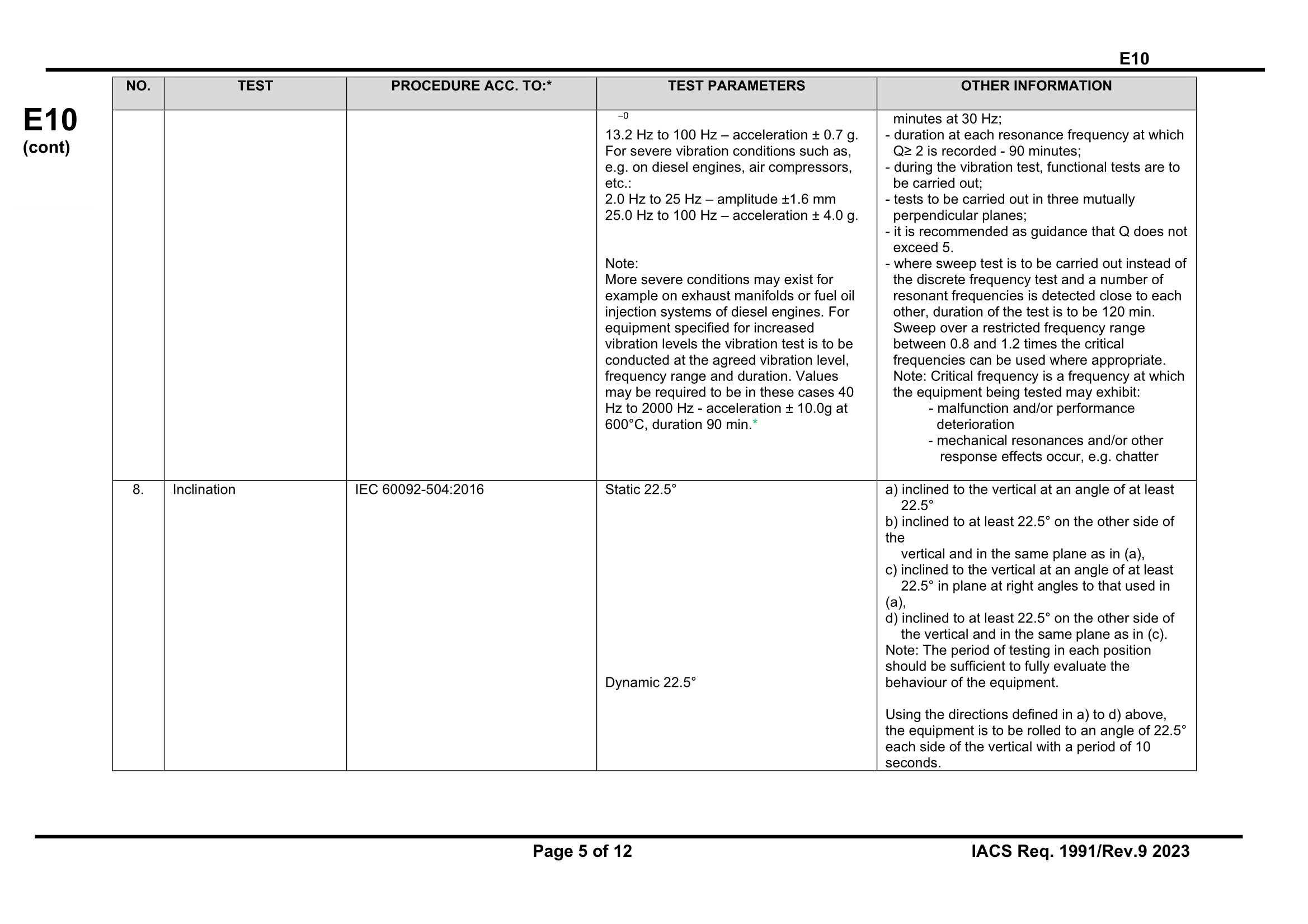 UR-E10-Rev.9-Aug-2023-CLN_5.Png