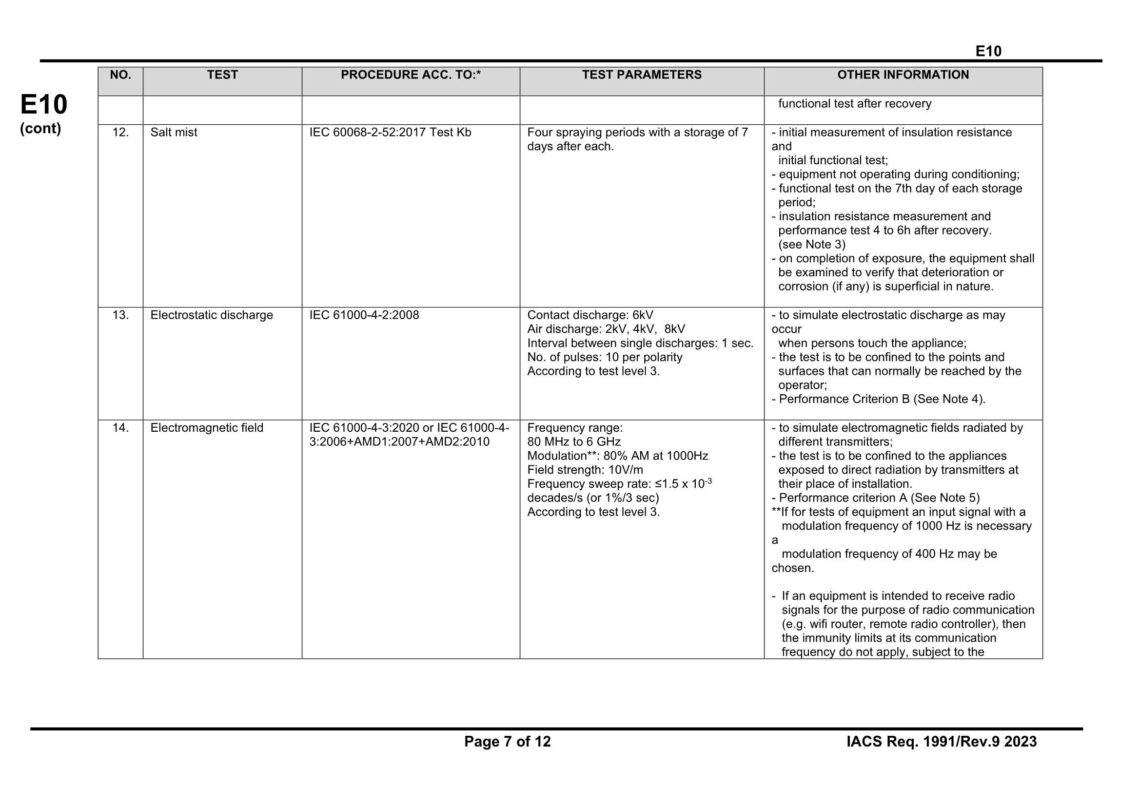 UR-E10-Rev.9-Aug-2023-CLN_7.Png
