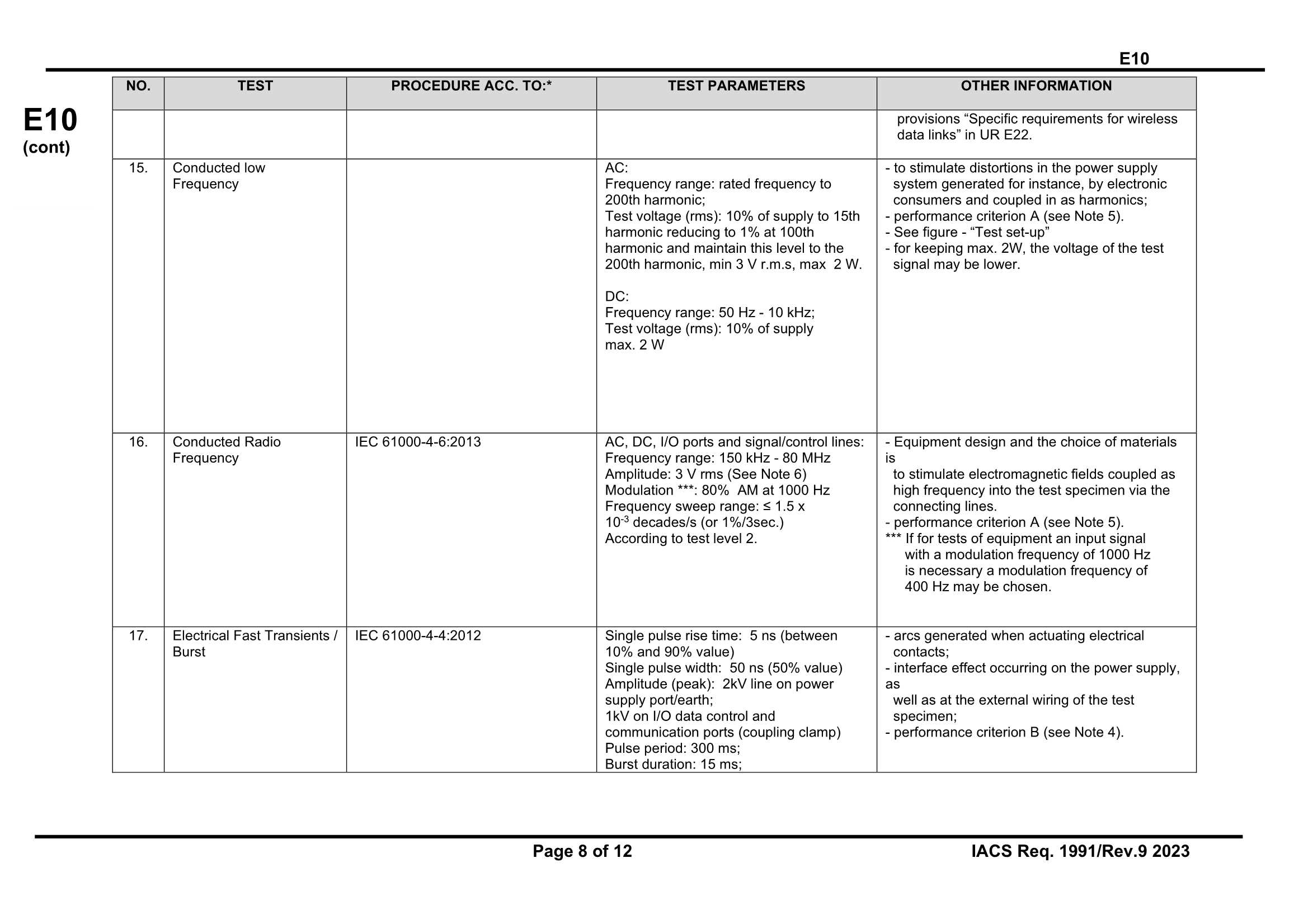 UR-E10-Rev.9-Aug-2023-CLN_8.Png