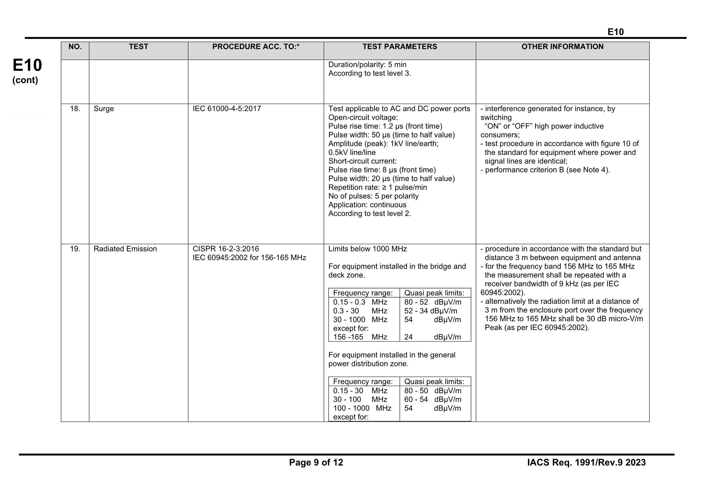 UR-E10-Rev.9-Aug-2023-CLN_9.Png