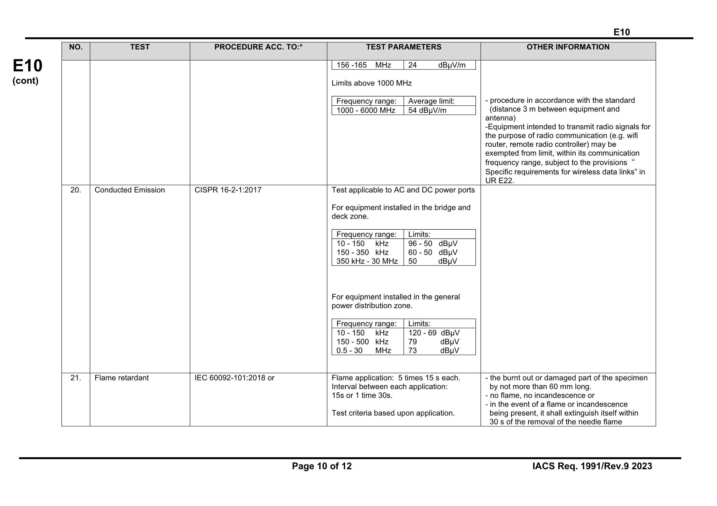 UR-E10-Rev.9-Aug-2023-CLN_10.Png