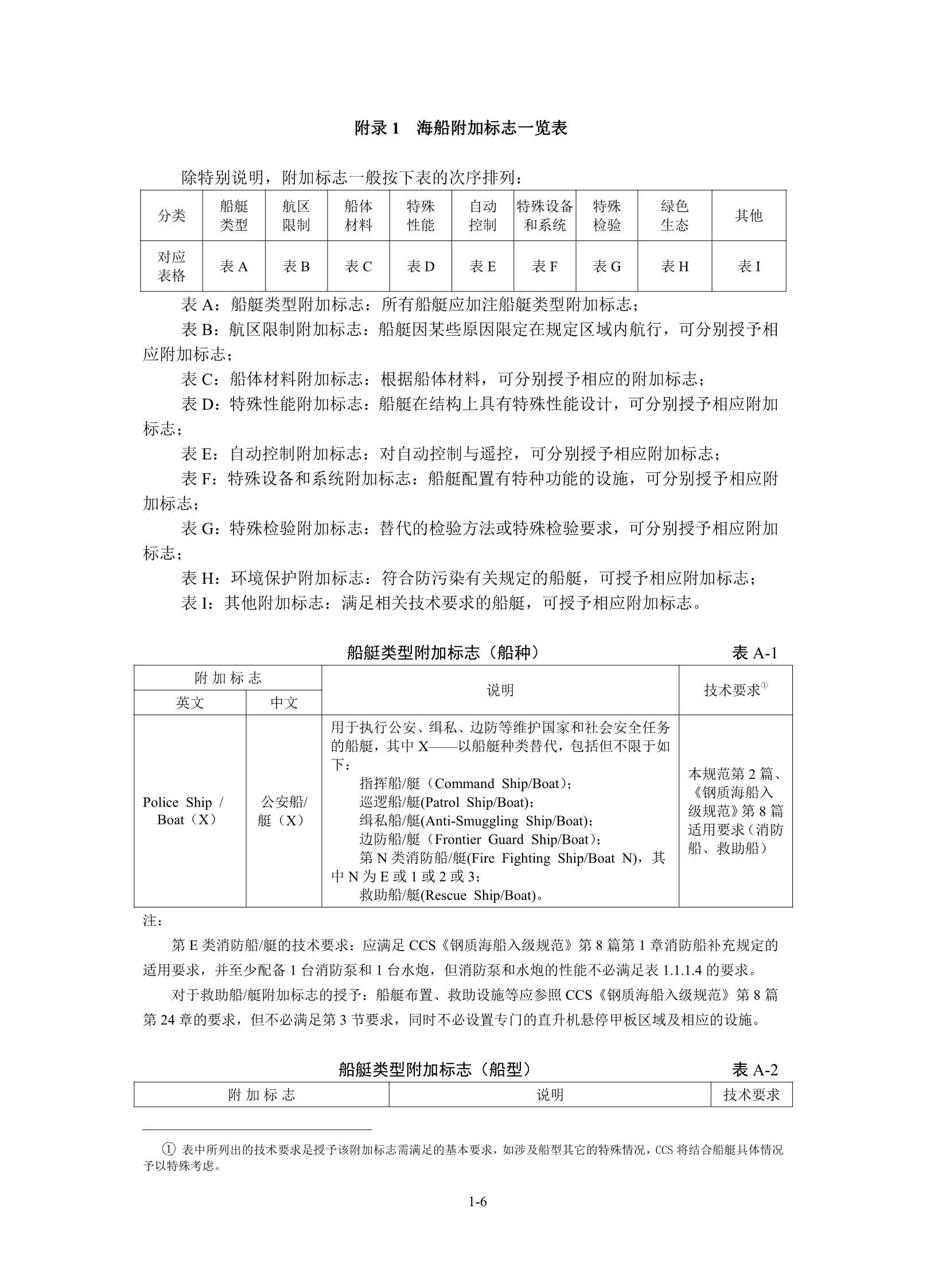 公安船艇入级规范_9.Png