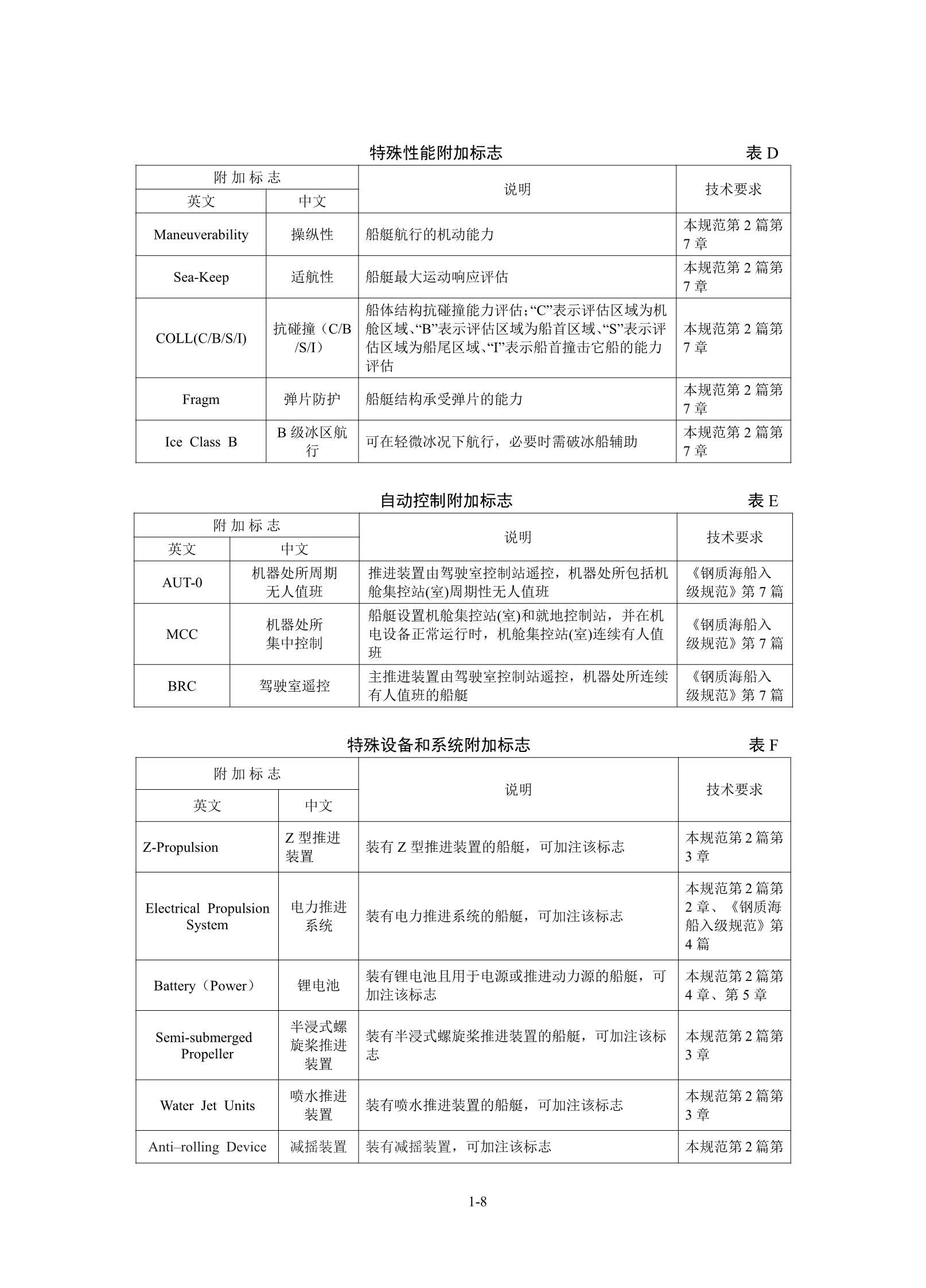 公安船艇入级规范_11.Png