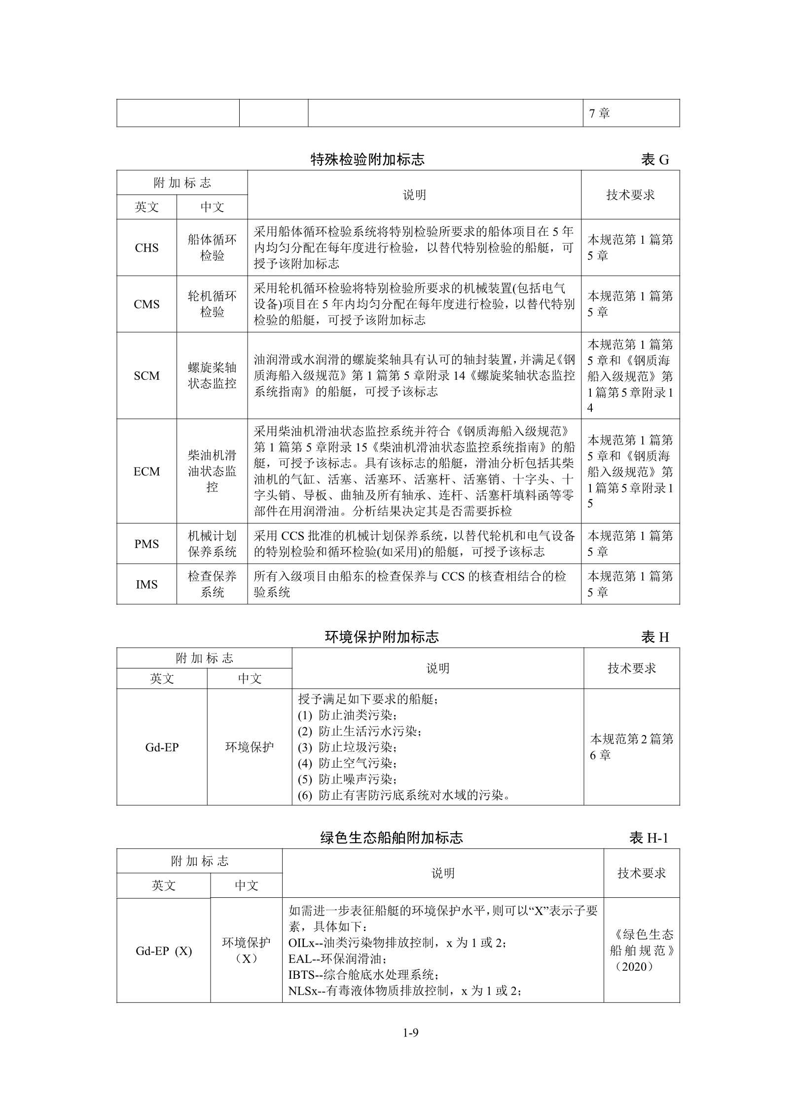 公安船艇入级规范_12.Png