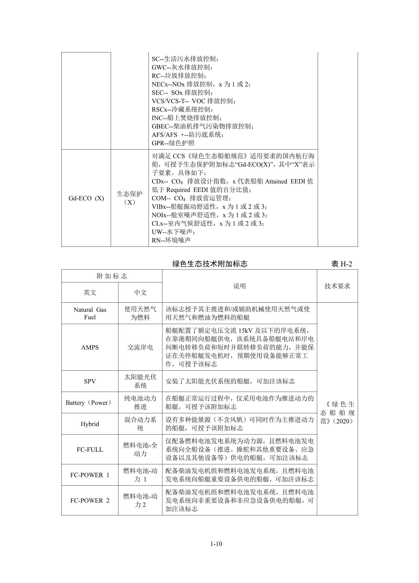 公安船艇入级规范_13.Png