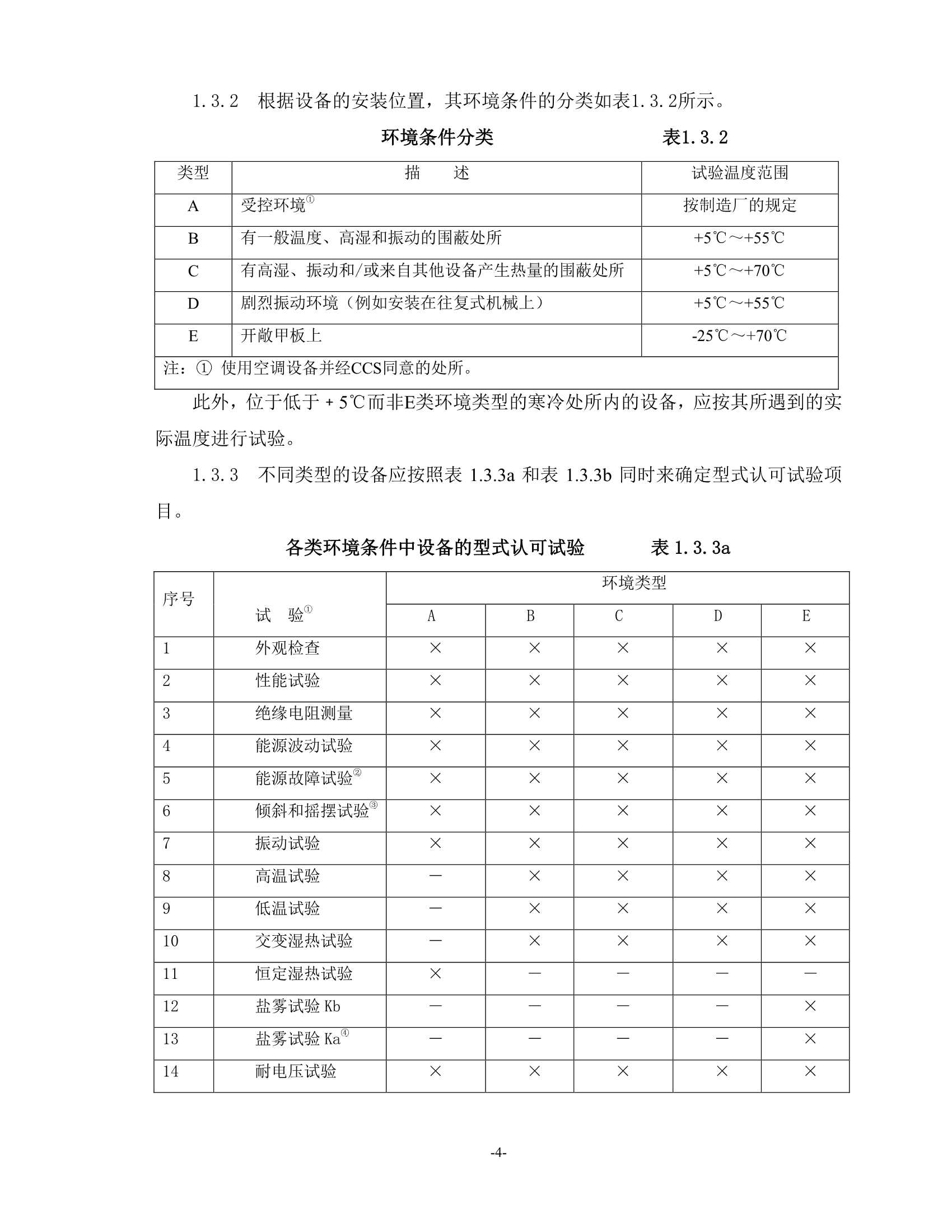 电气电子产品型式认可试验指南 _6.Png