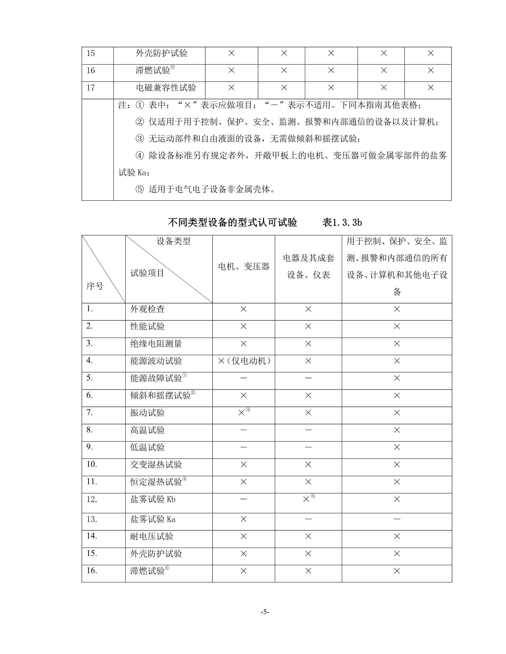 电气电子产品型式认可试验指南 _7.Png