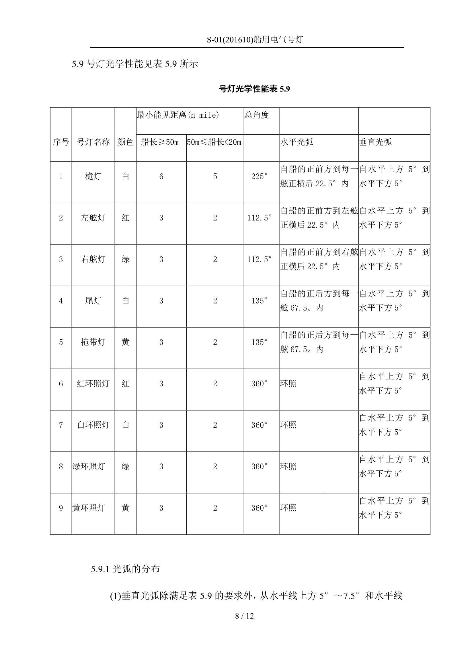 船用电气号灯_8.Png
