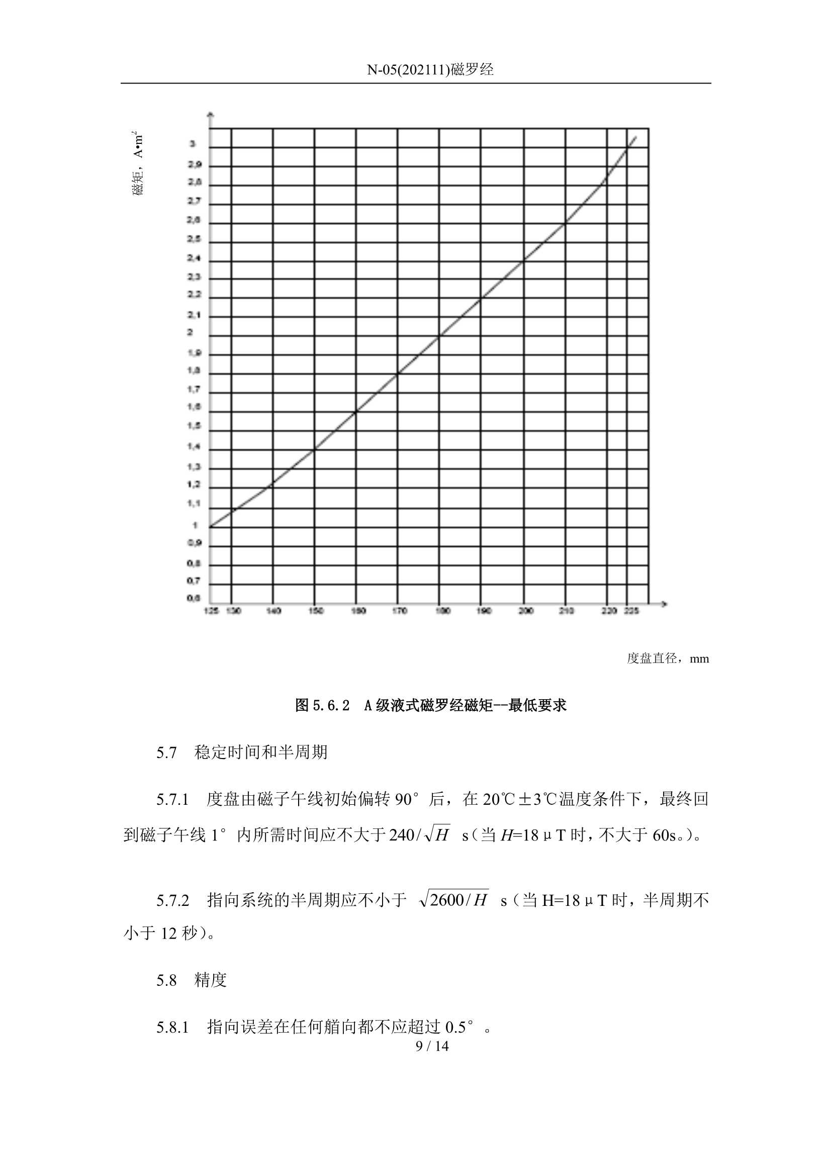 磁罗经 2021_9.Png