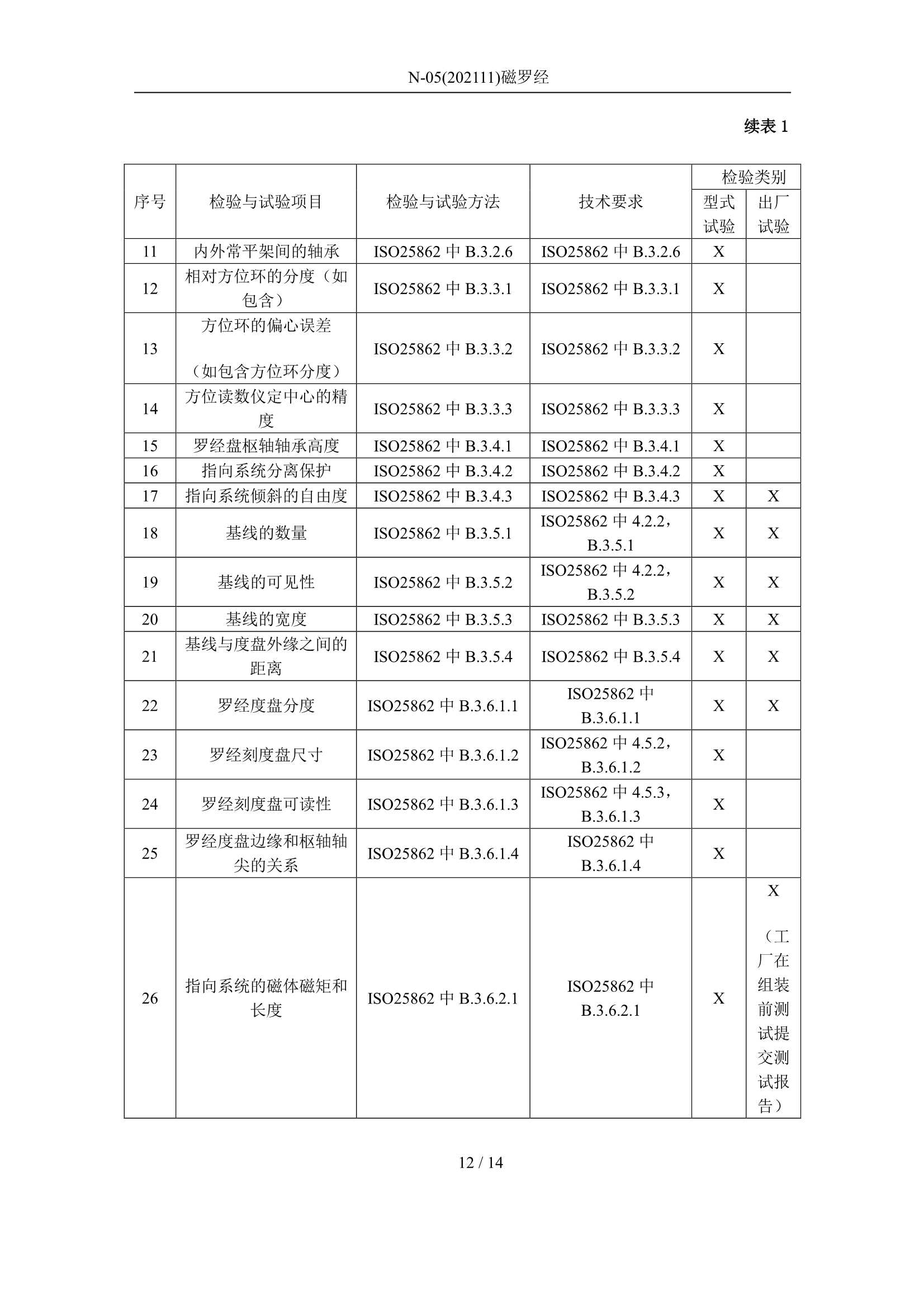 磁罗经 2021_12.Png