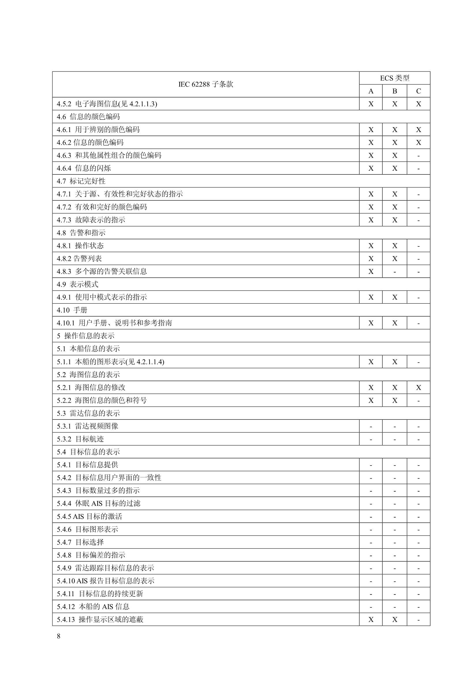 电子海图系统（ECS）功能、性能和测试要求_8.Png